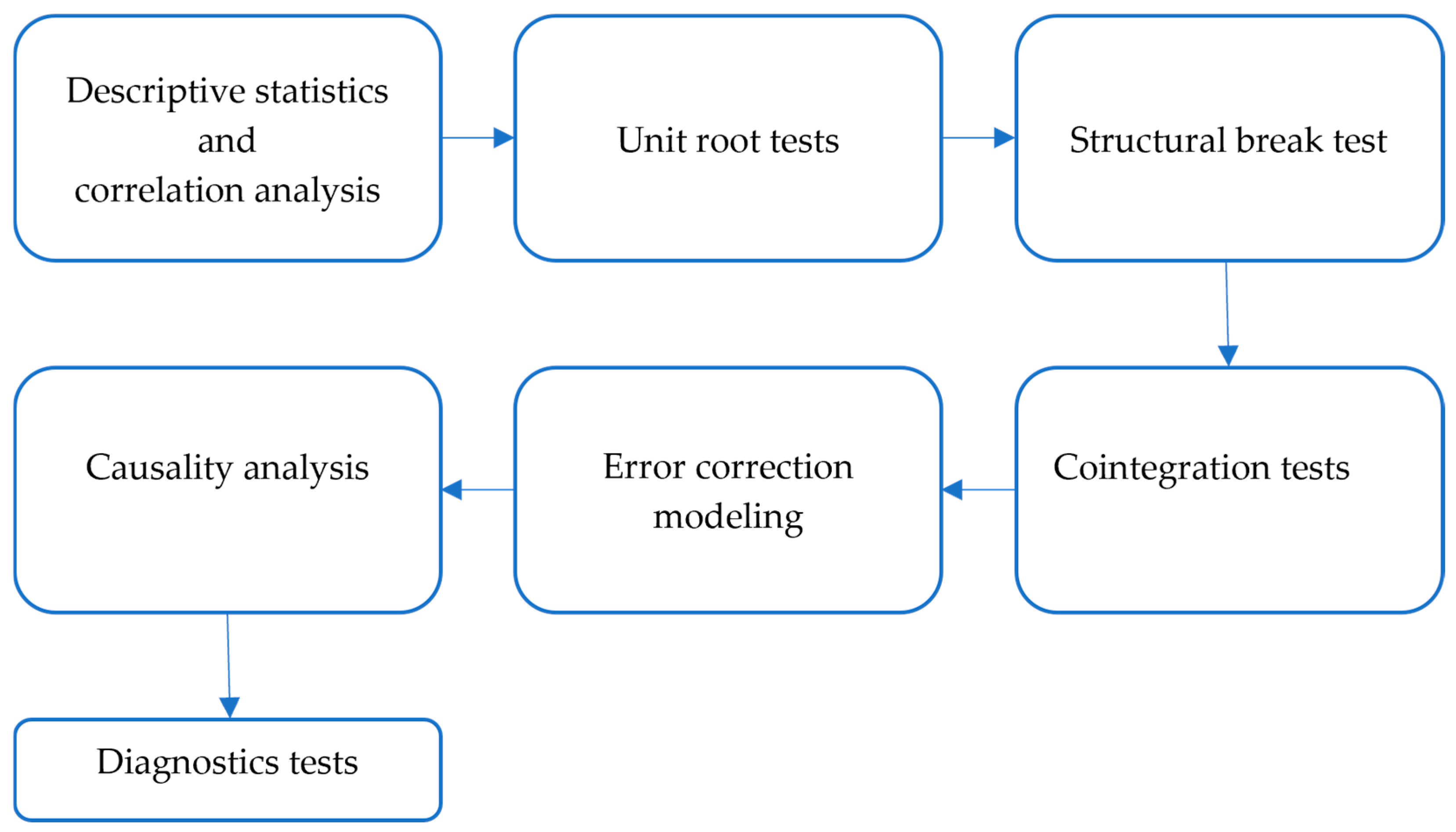 Economies 13 00297 g001