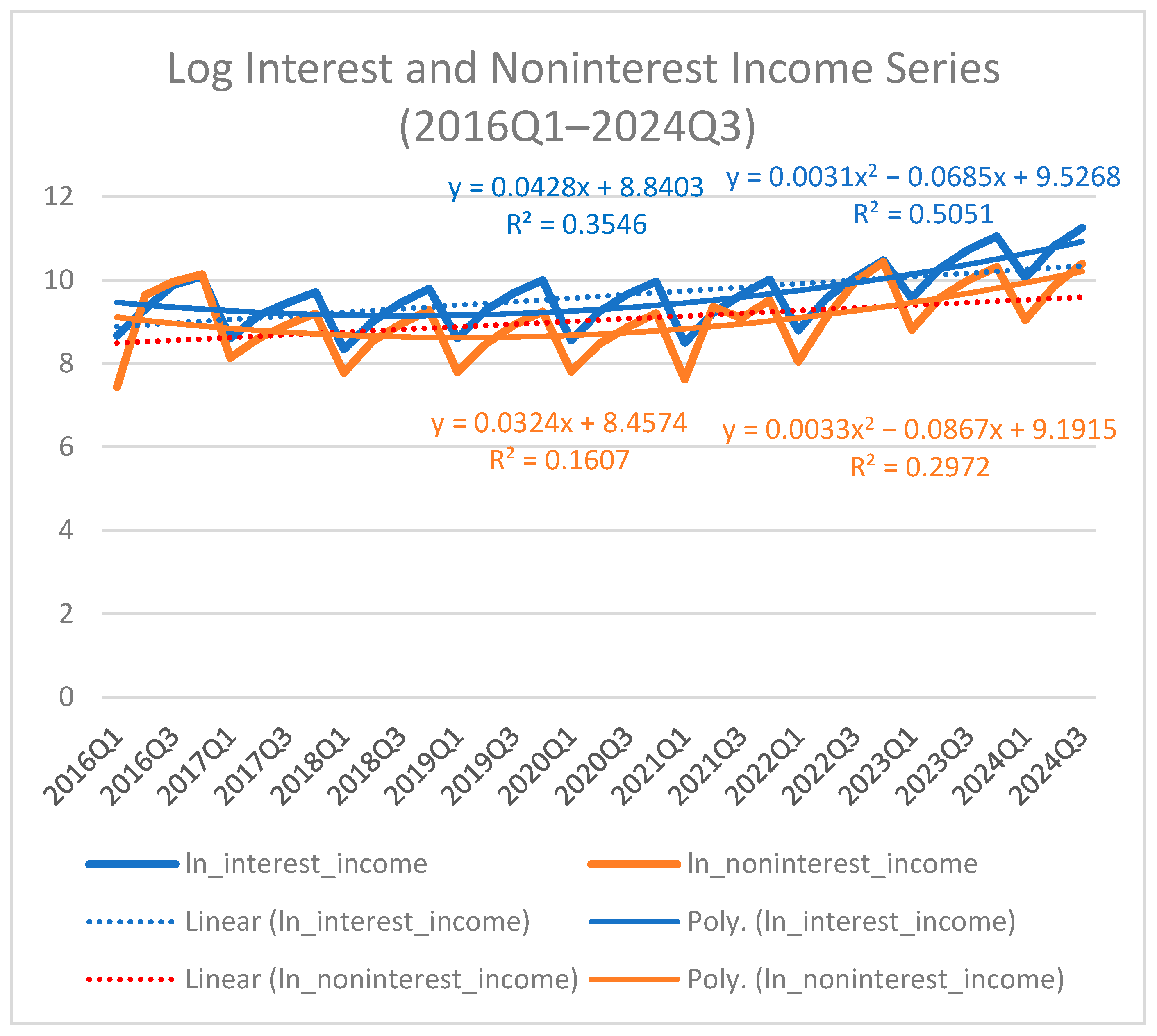 Economies 13 00297 g002