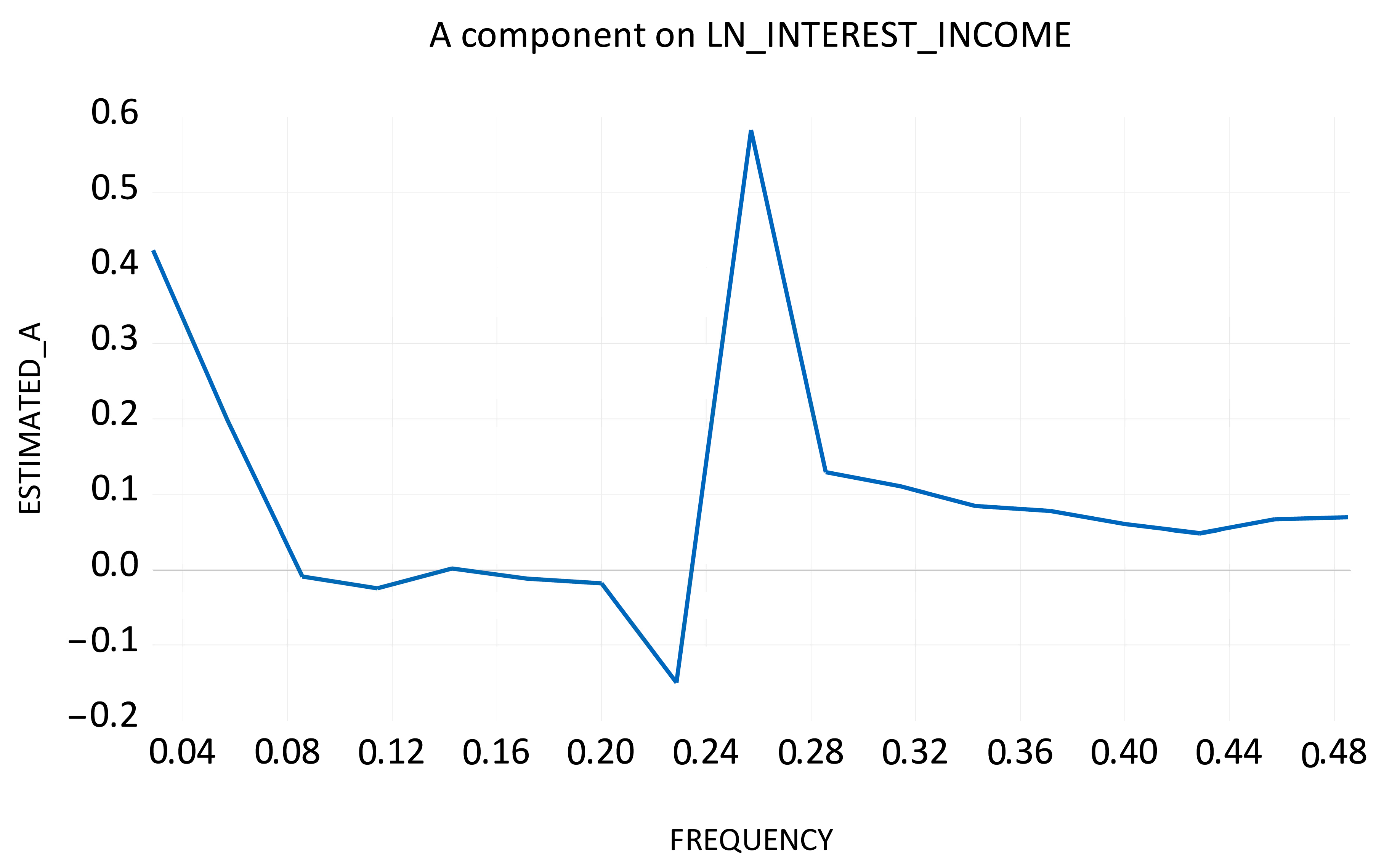 Economies 13 00297 g0a1