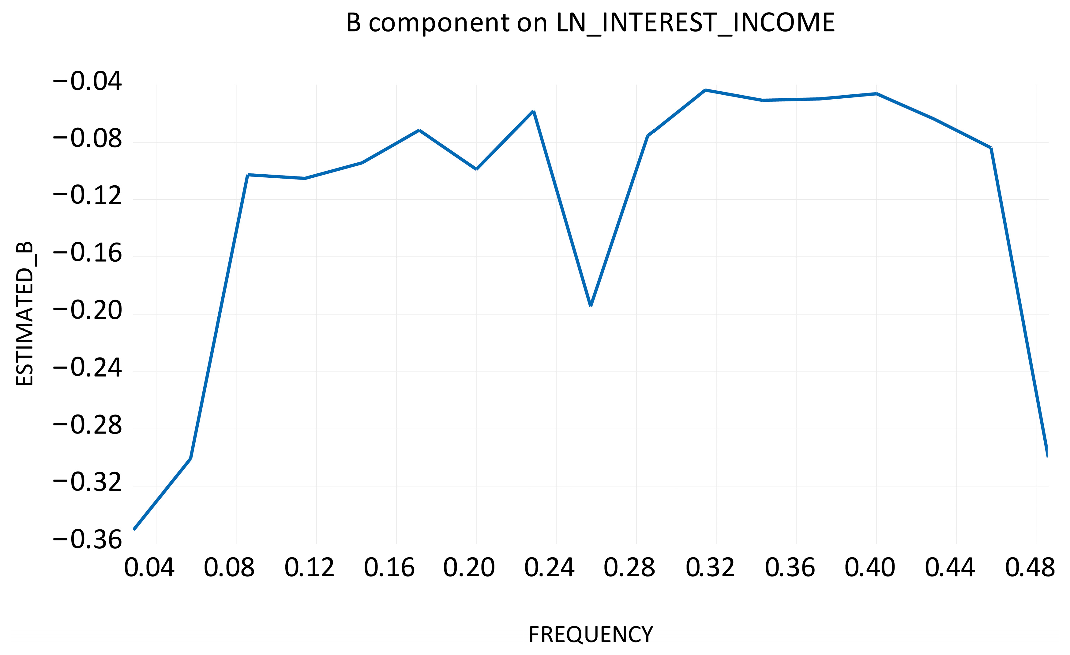 Economies 13 00297 g0a2