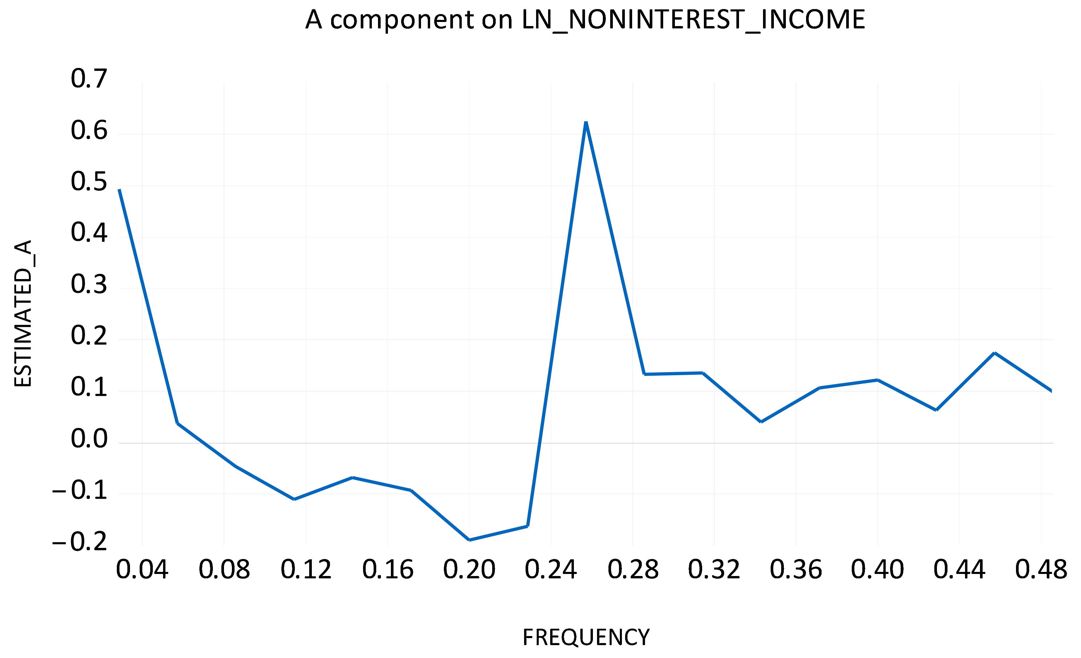 Economies 13 00297 g0a3
