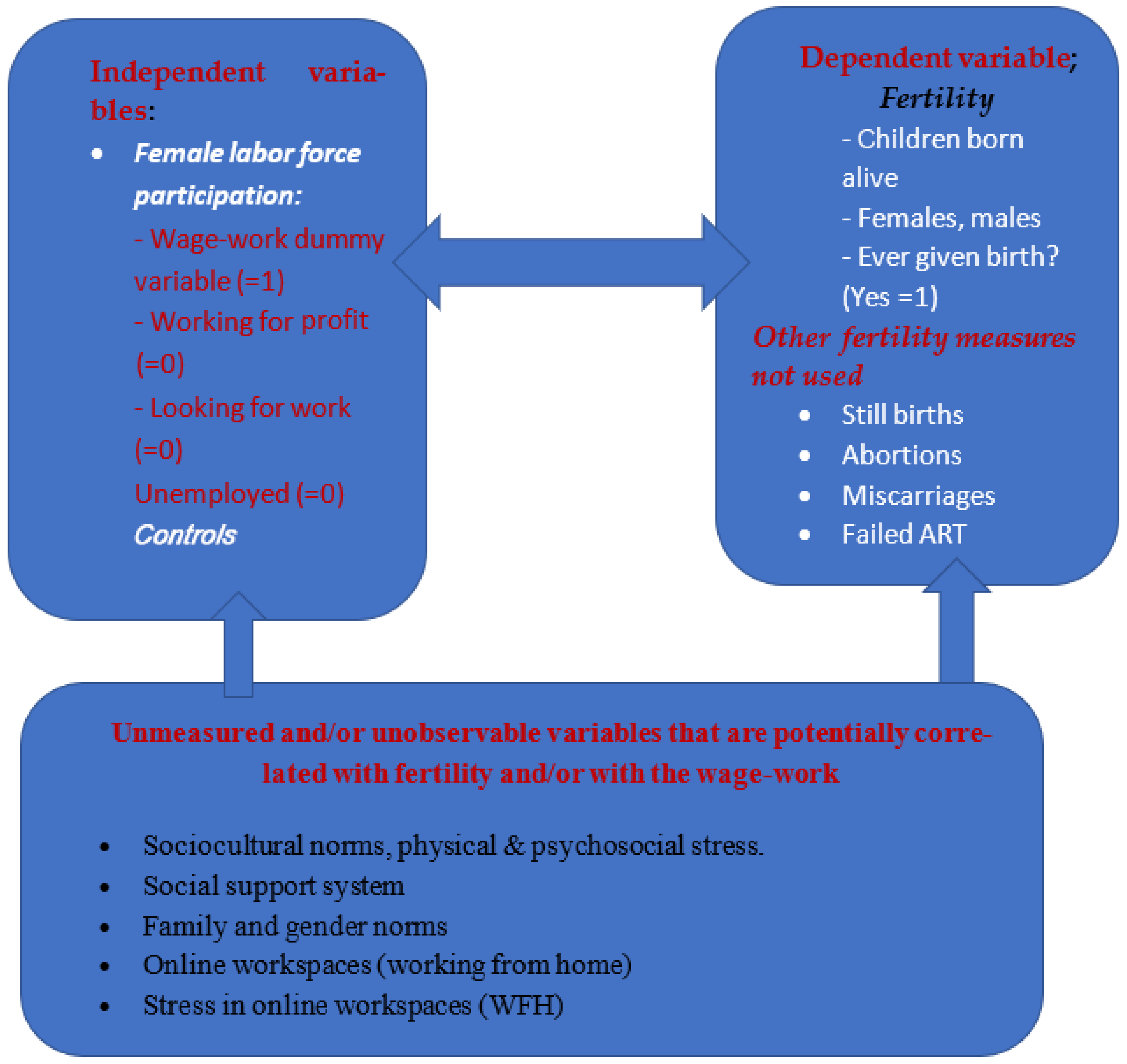 Economies 13 00298 g0a1 Economies 13 00298 g0a1