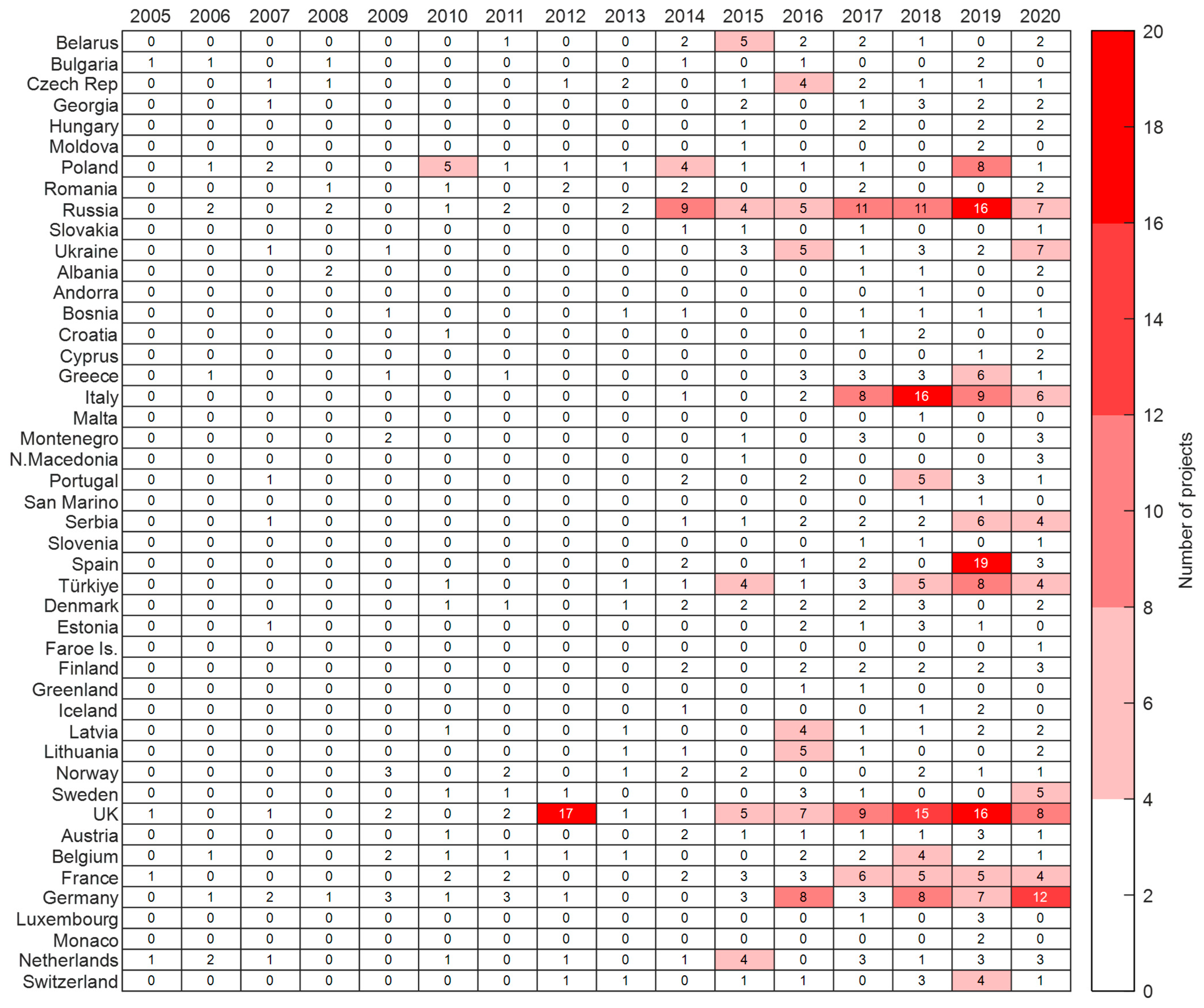 Economies 13 00301 g004 Economies 13 00301 g004