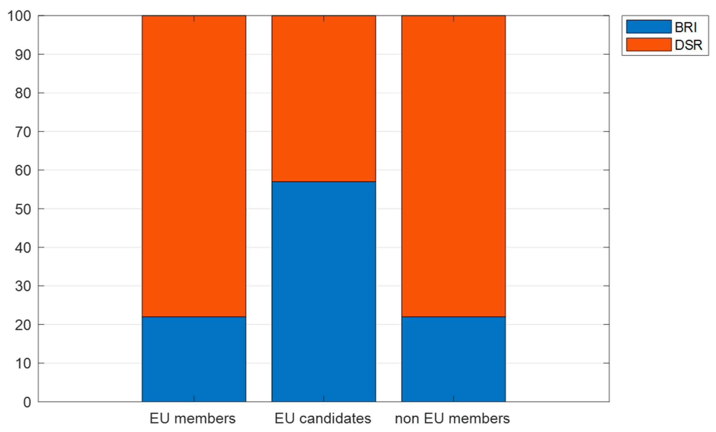 Economies 13 00301 g006 Economies 13 00301 g006