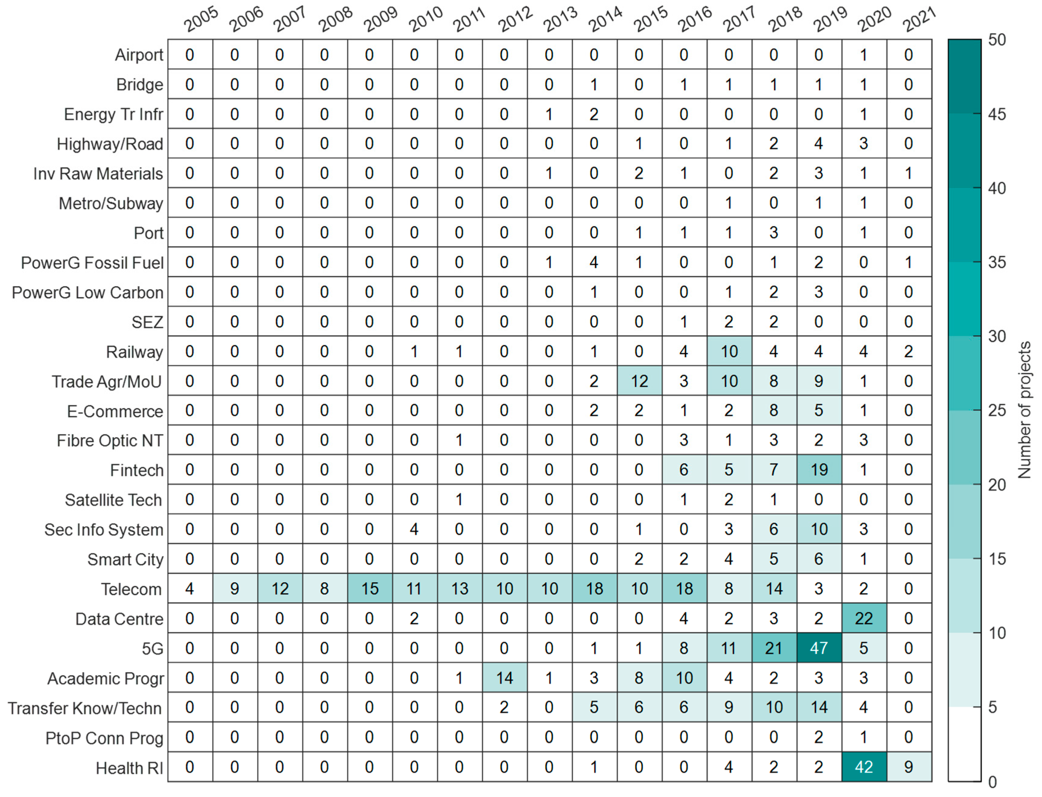 Economies 13 00301 g009 Economies 13 00301 g009