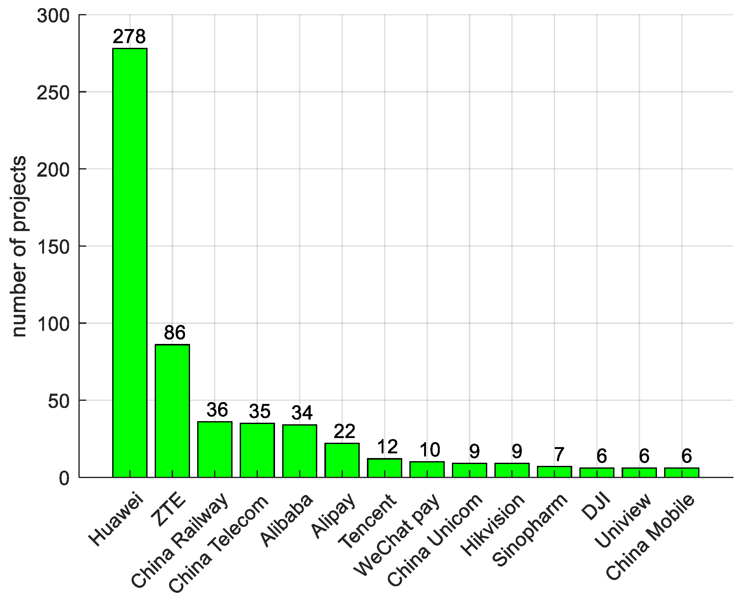 Economies 13 00301 g011 Economies 13 00301 g011