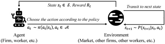 Deep Reinforcement Learning in a Search-Matching Model of Labor