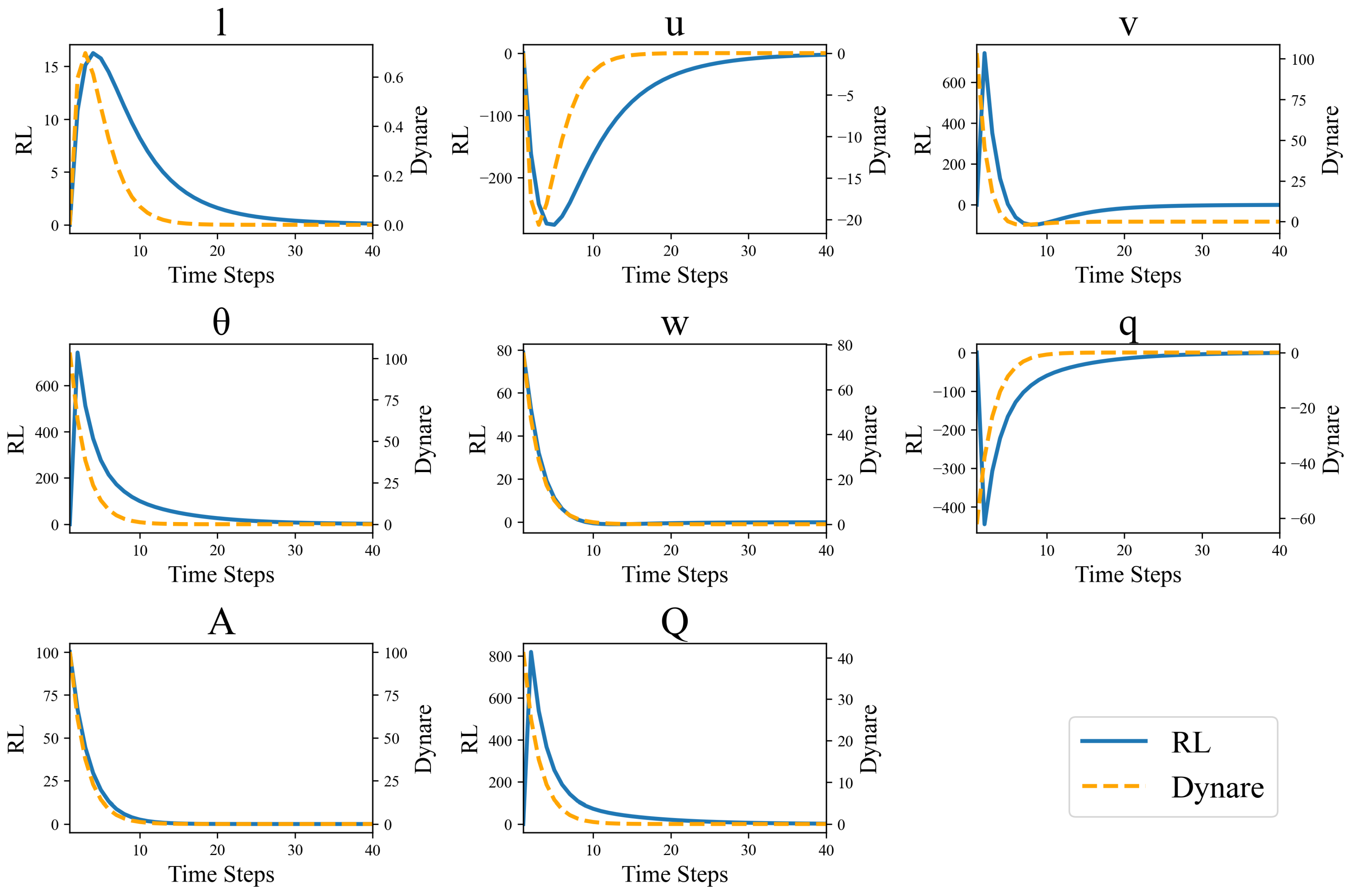 Economies 13 00302 g002