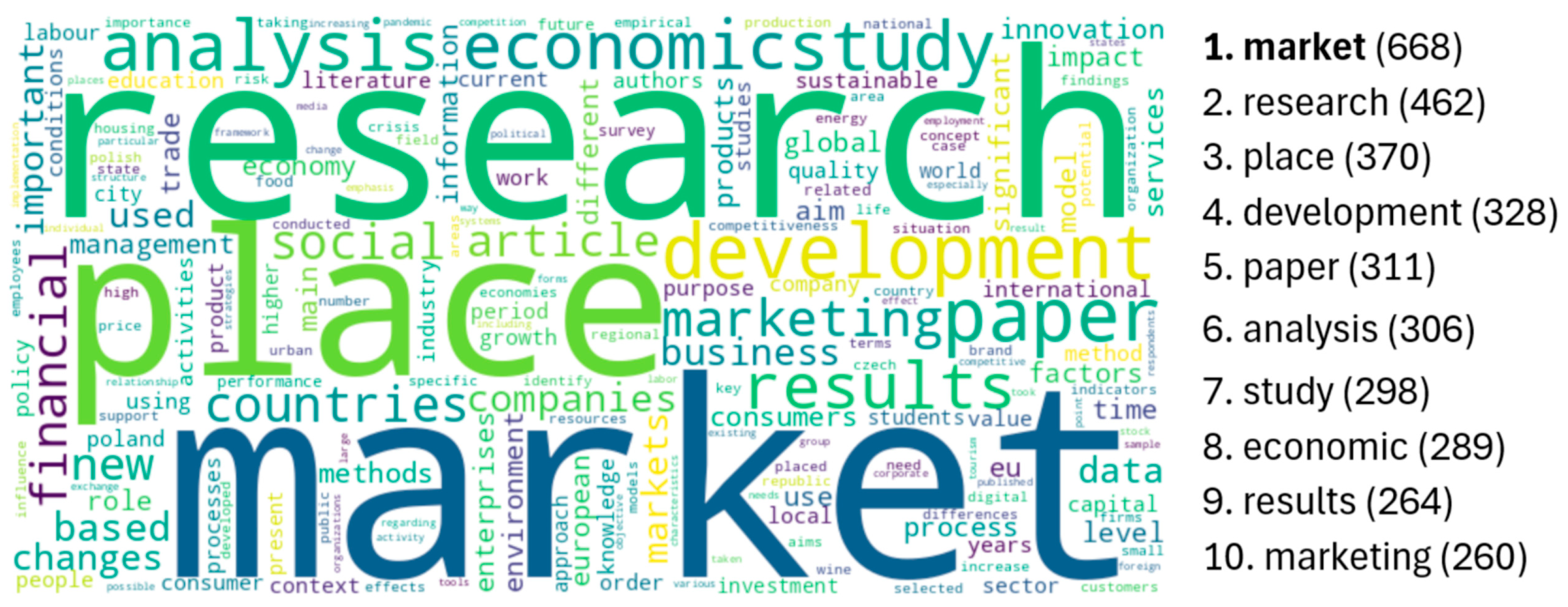 Economies 13 00304 g004