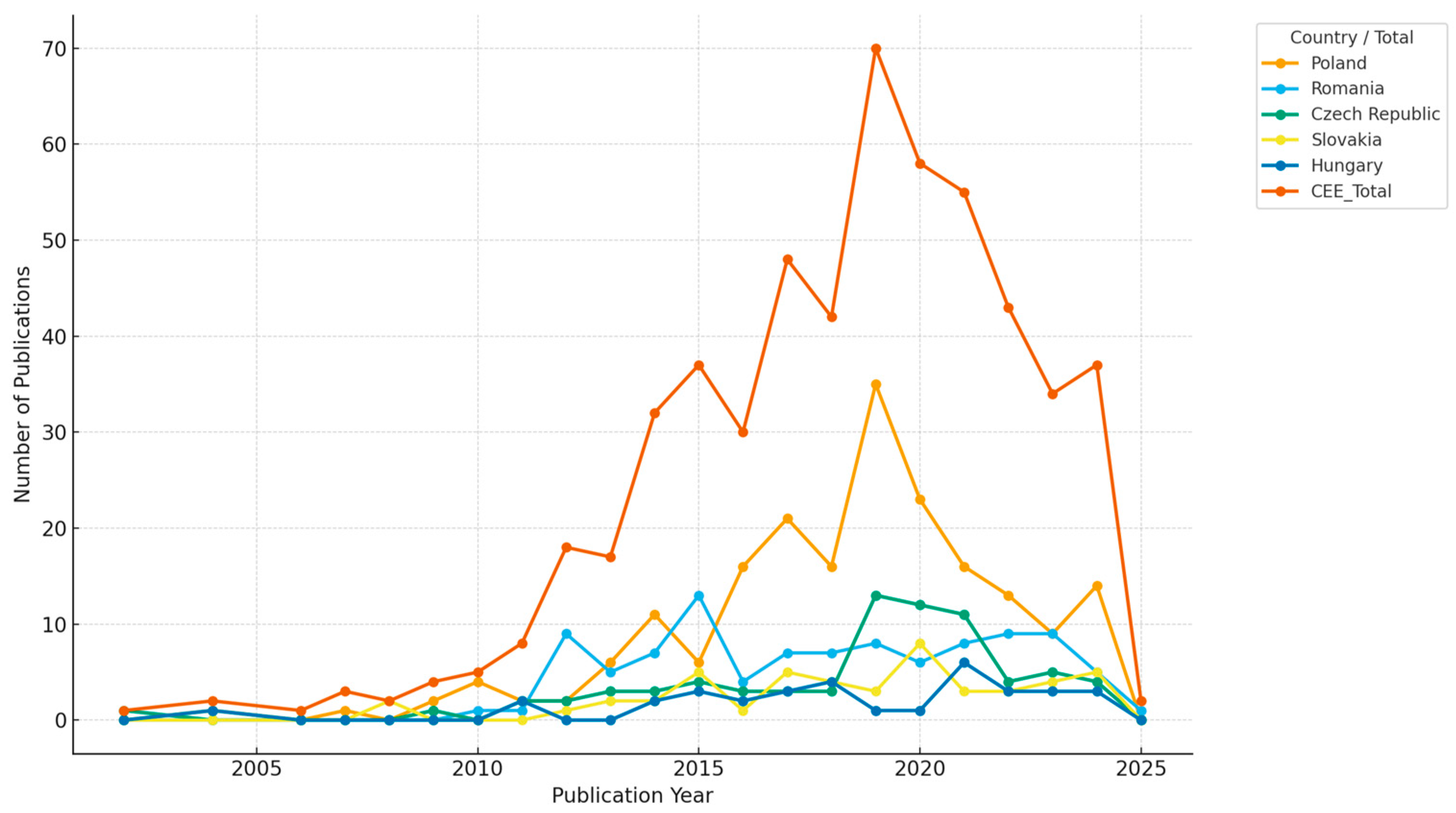 Economies 13 00304 g005