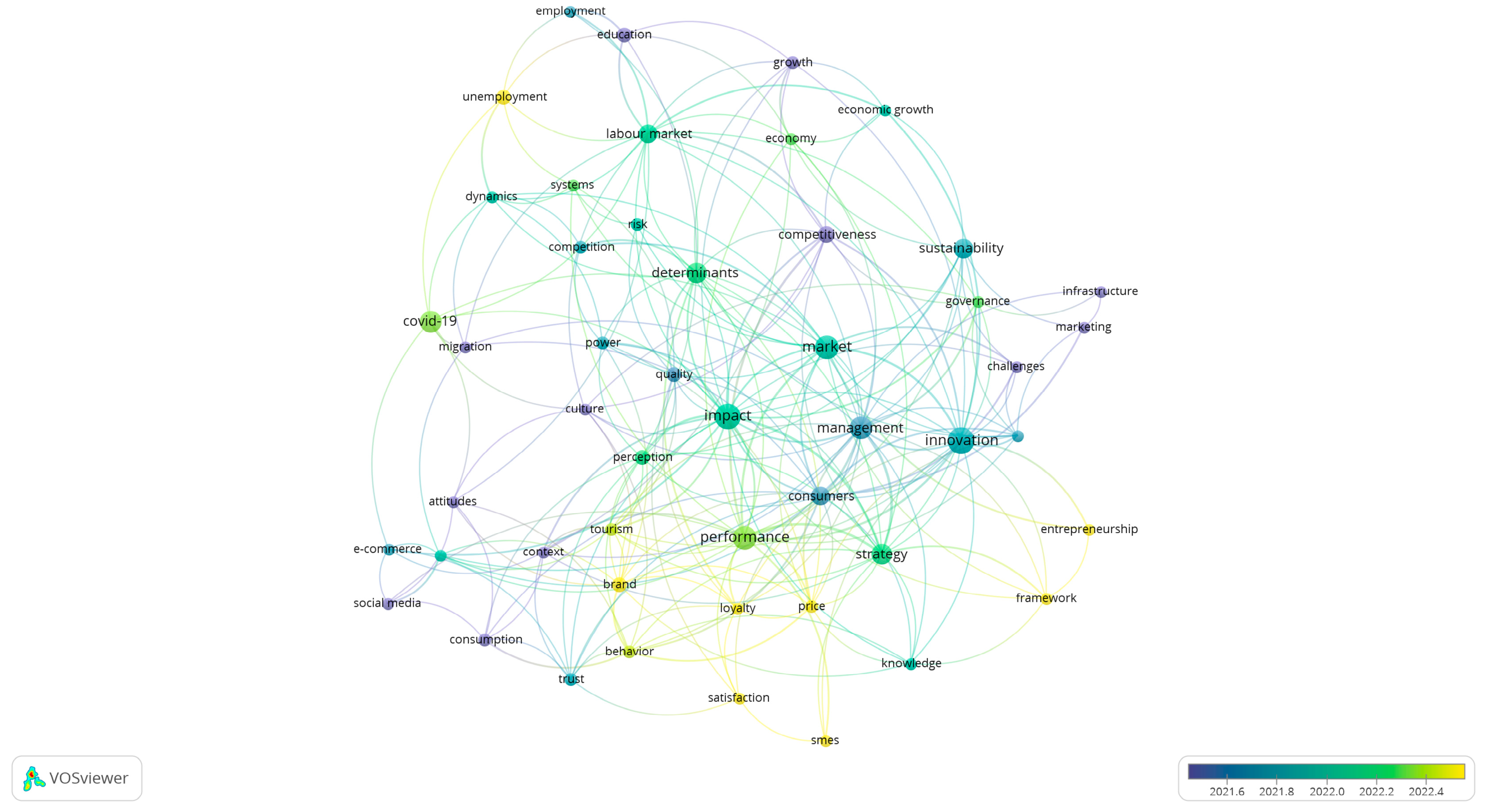 Economies 13 00304 g009