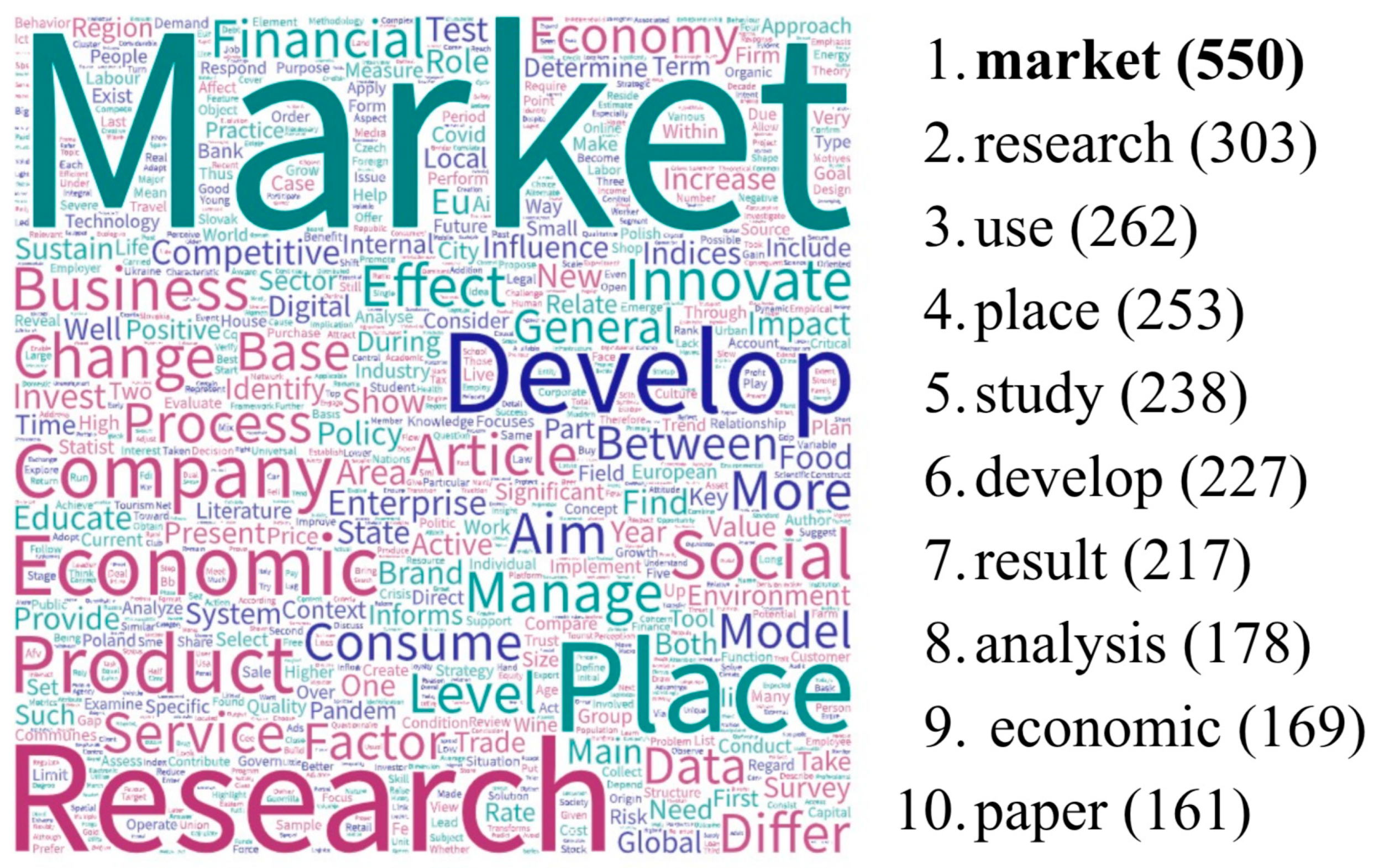 Economies 13 00304 g010