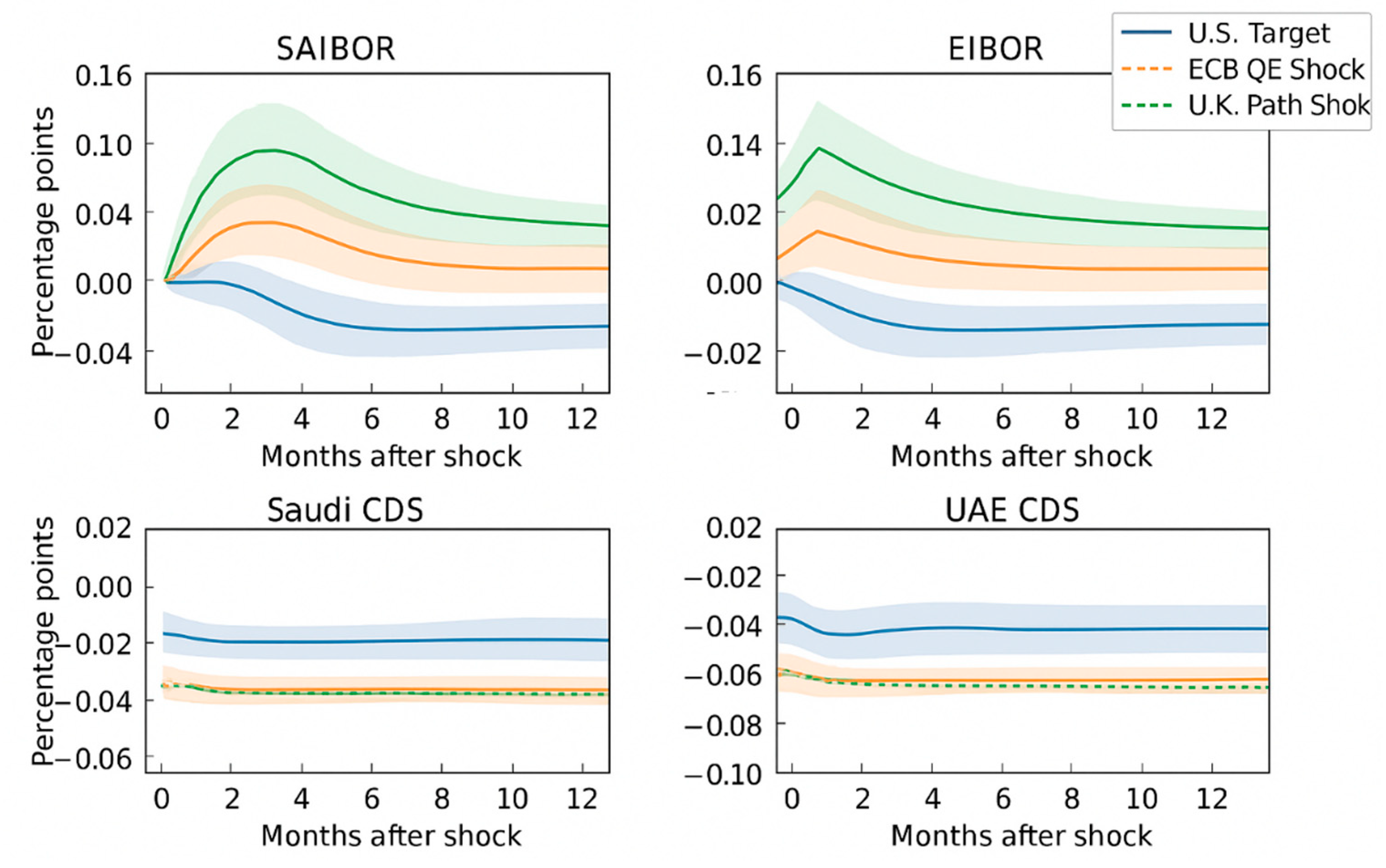 Economies 13 00308 g002