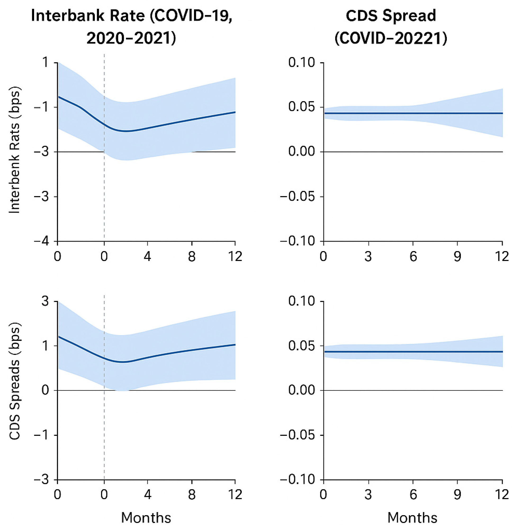 Economies 13 00308 g003