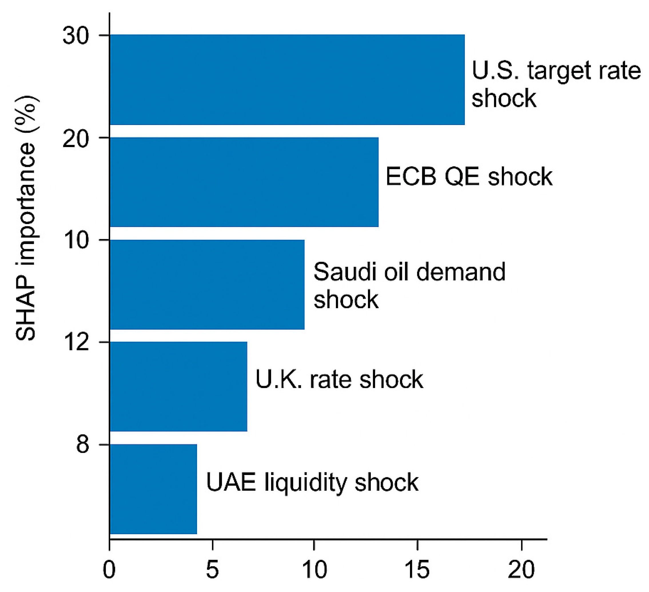 Economies 13 00308 g008