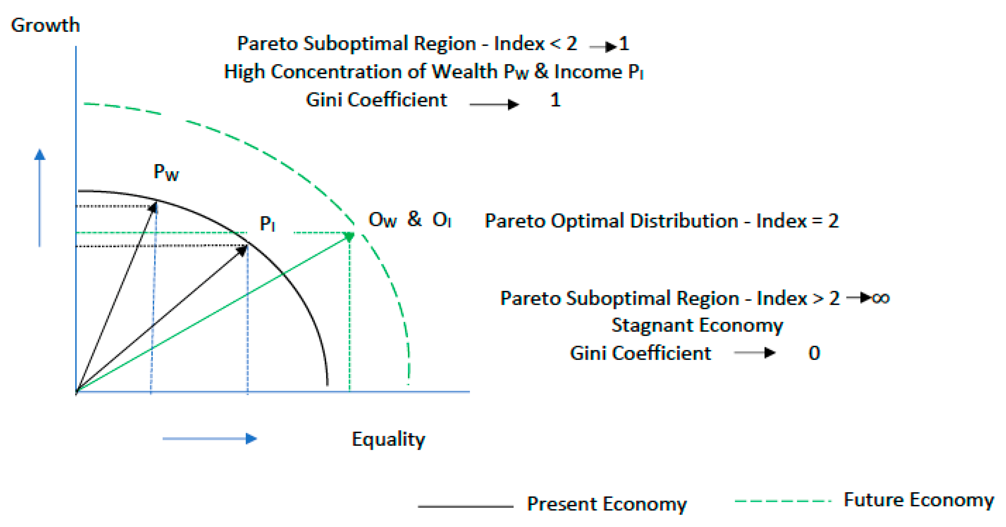 Economies 13 00310 g001