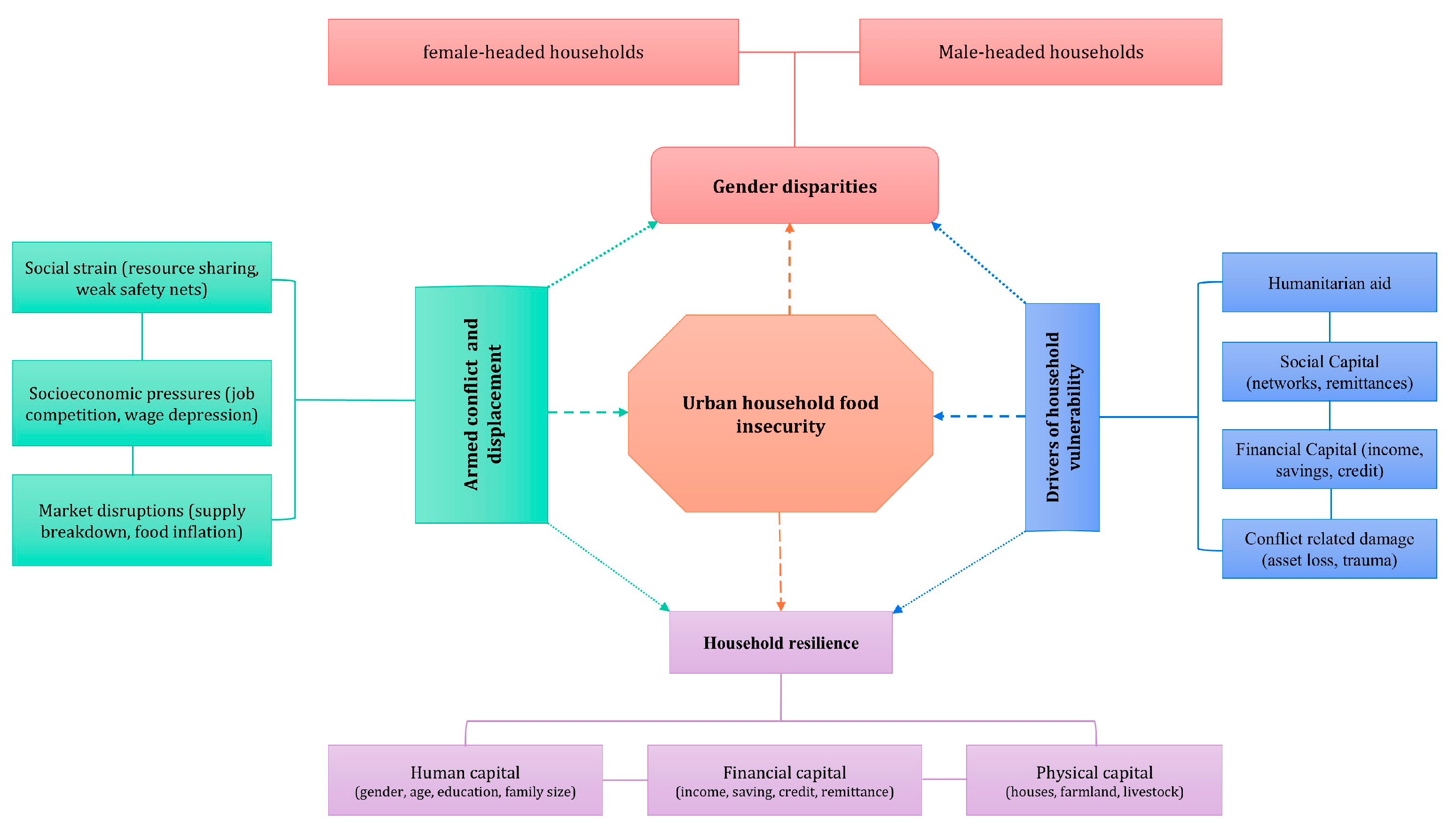 Economies 13 00311 g001