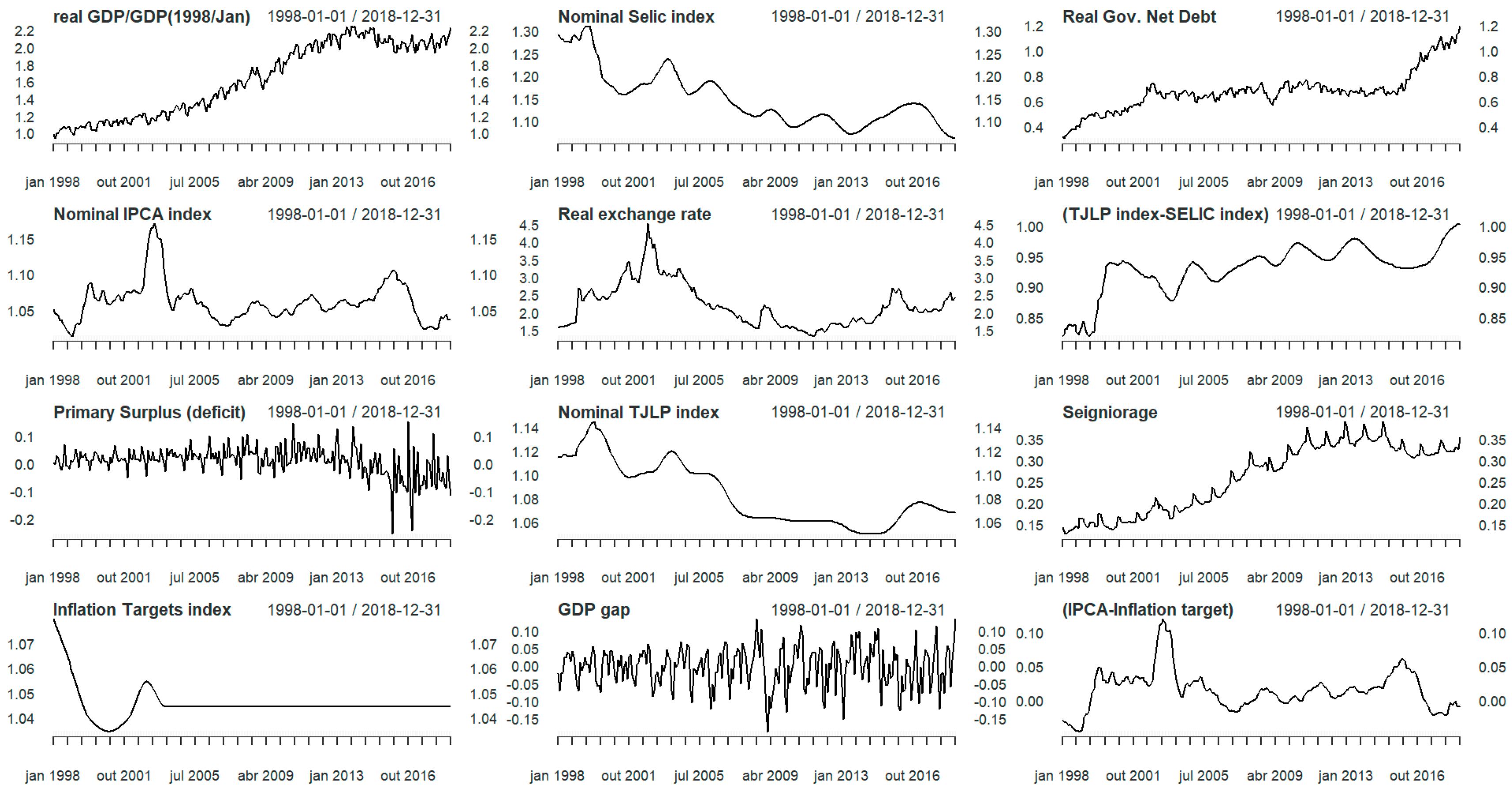 Economies 13 00312 g001