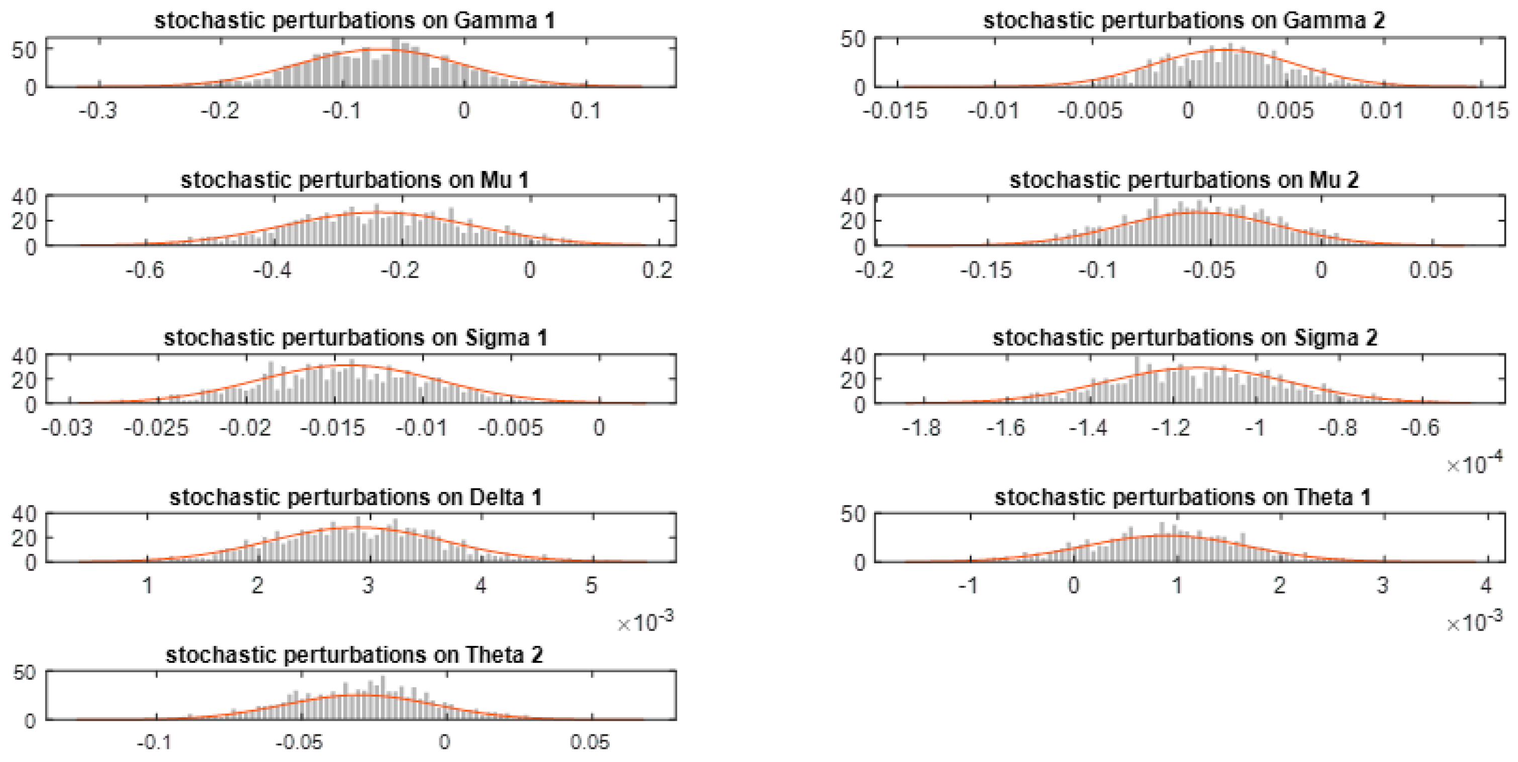 Economies 13 00312 g002