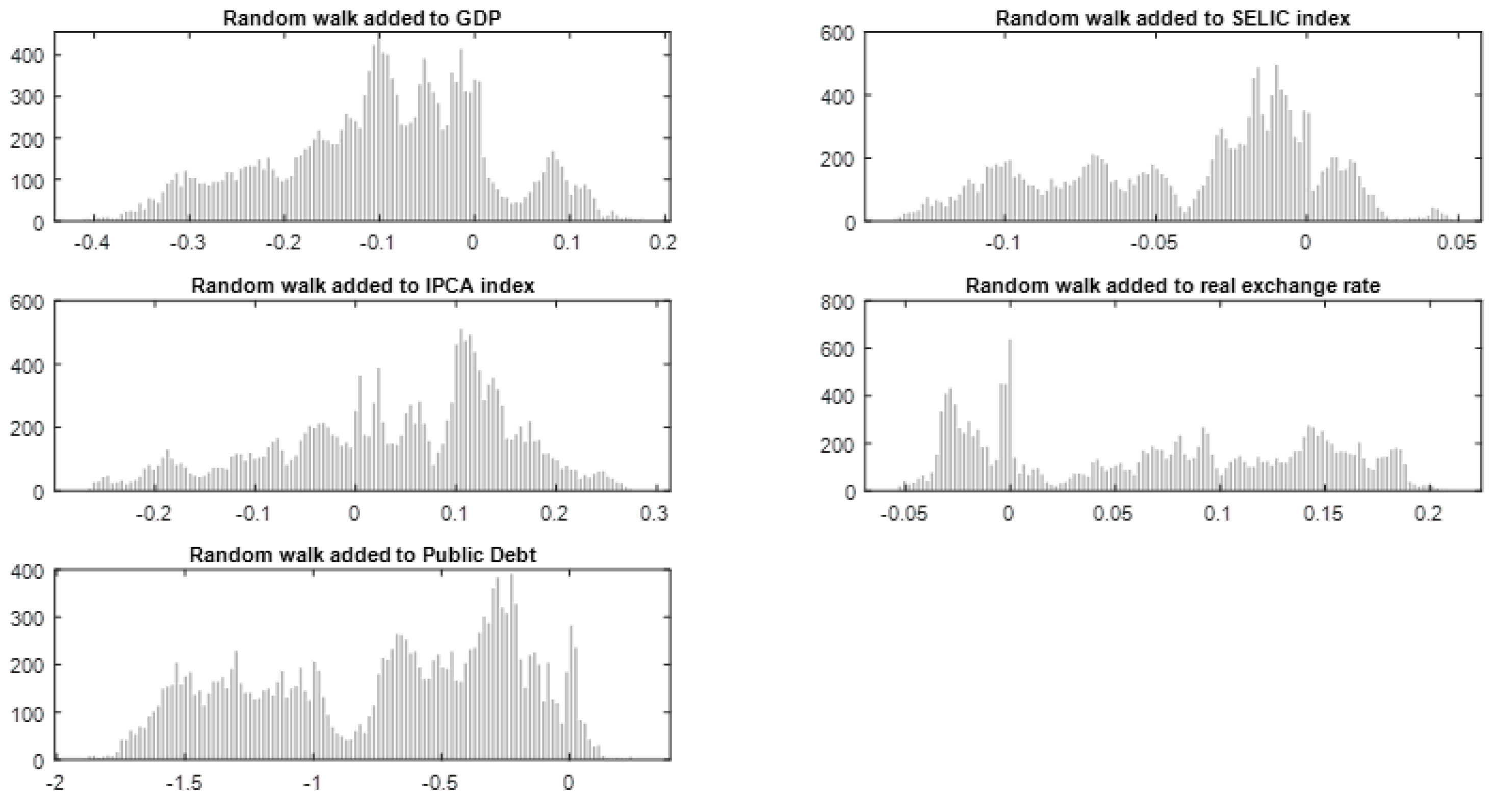 Economies 13 00312 g003
