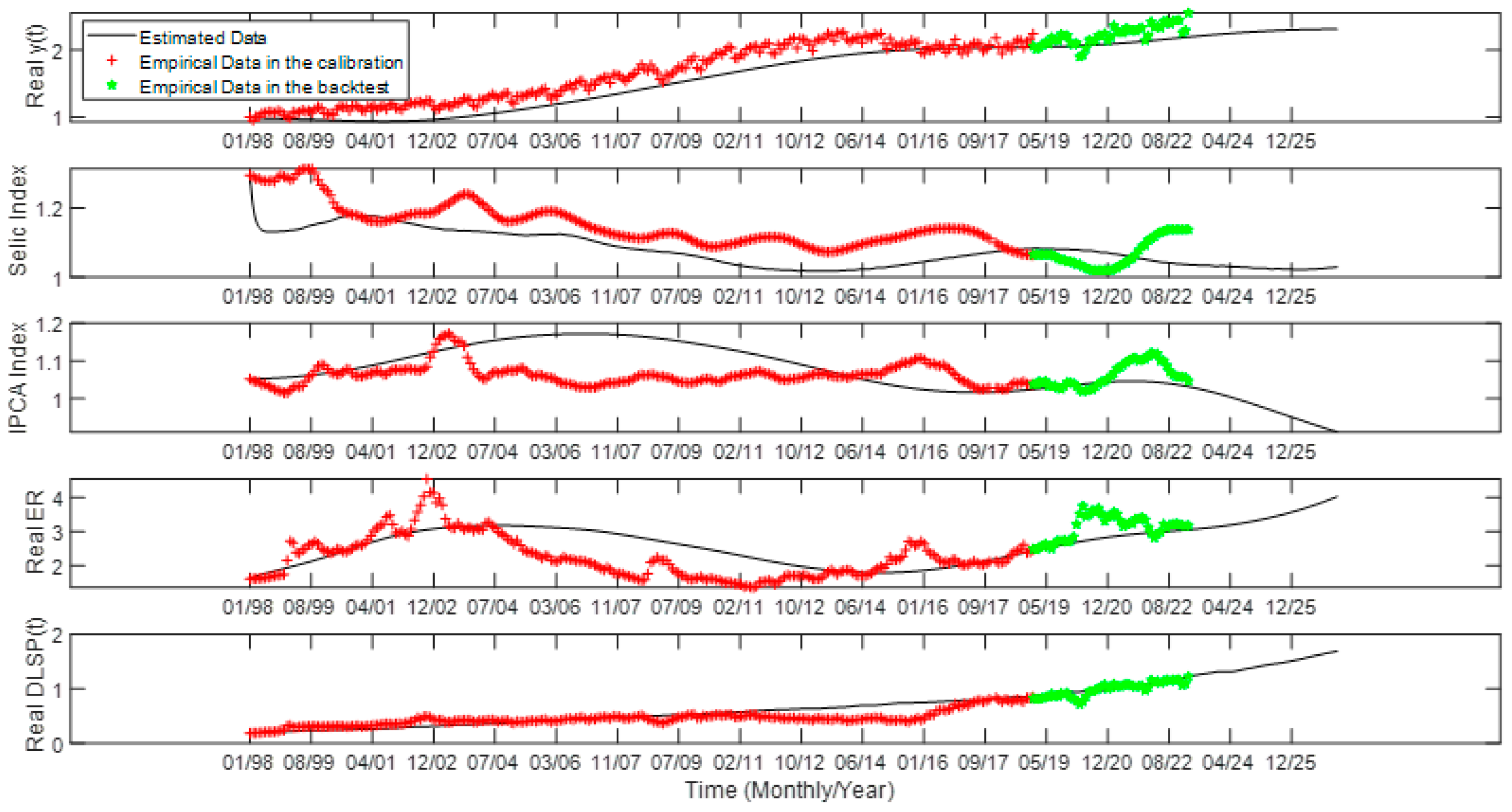 Economies 13 00312 g004