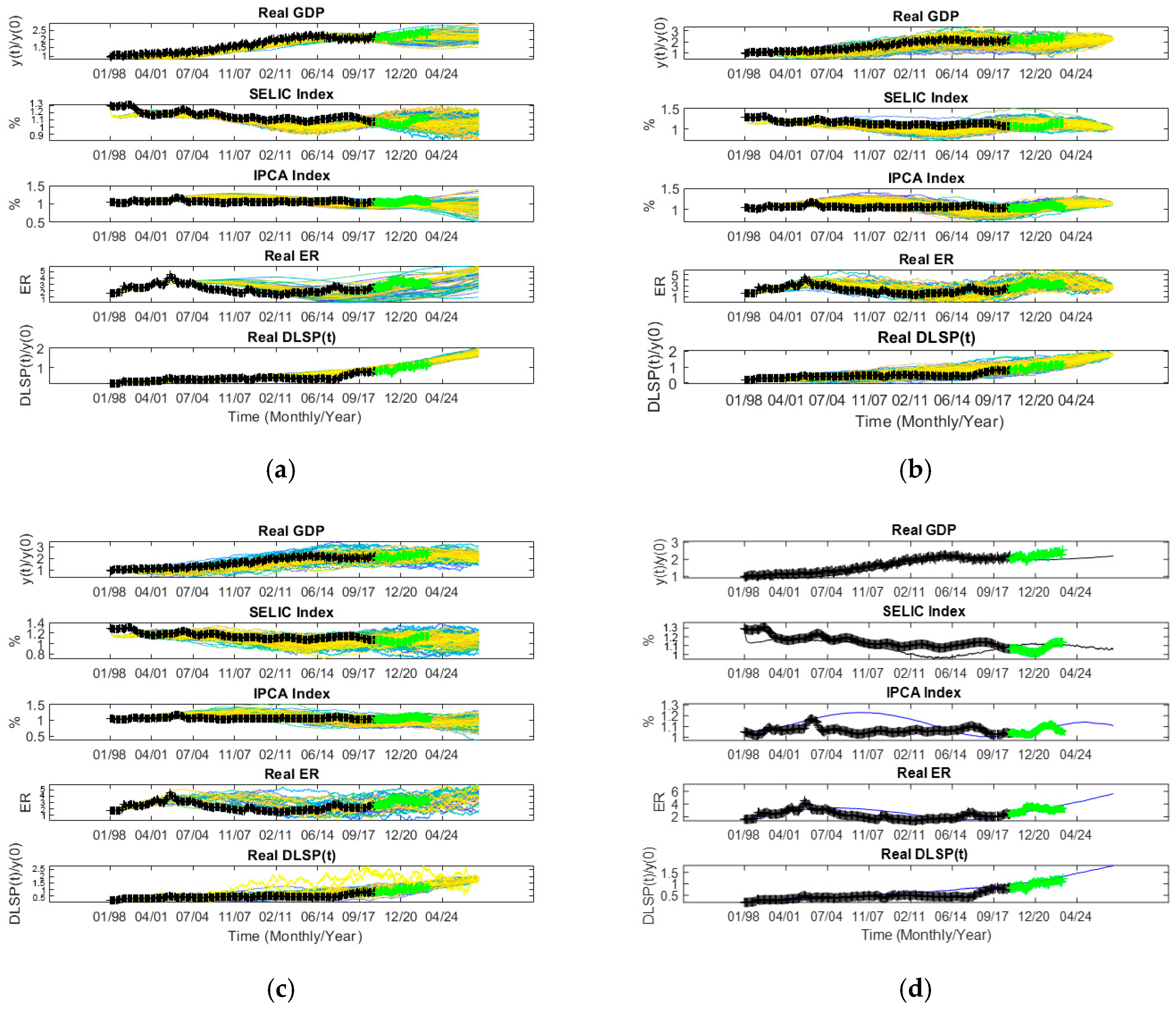 Economies 13 00312 g005