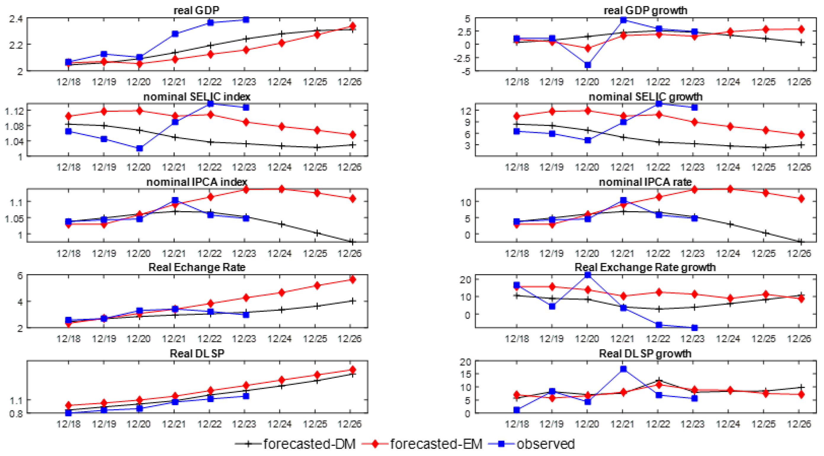 Economies 13 00312 g006