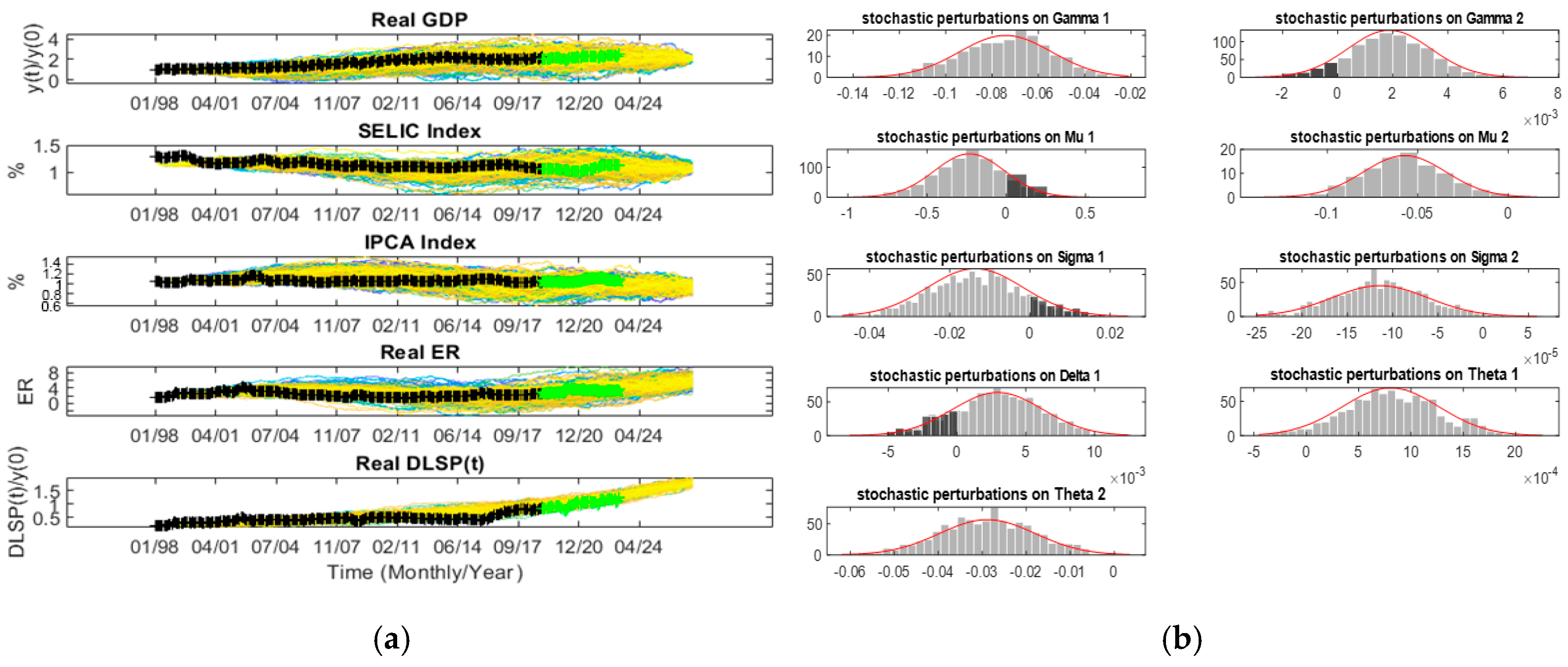 Economies 13 00312 g007