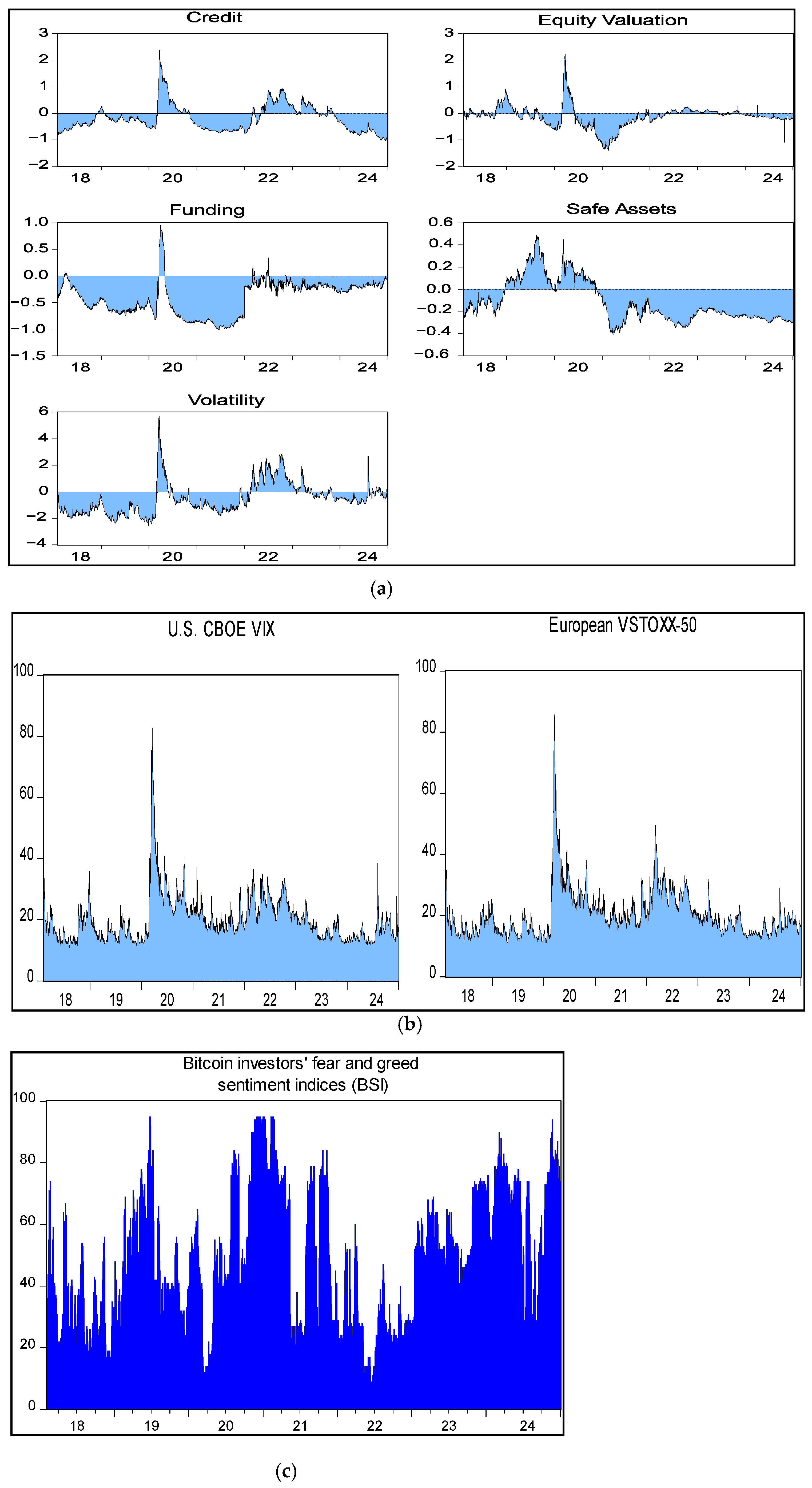 Economies 13 00313 g001