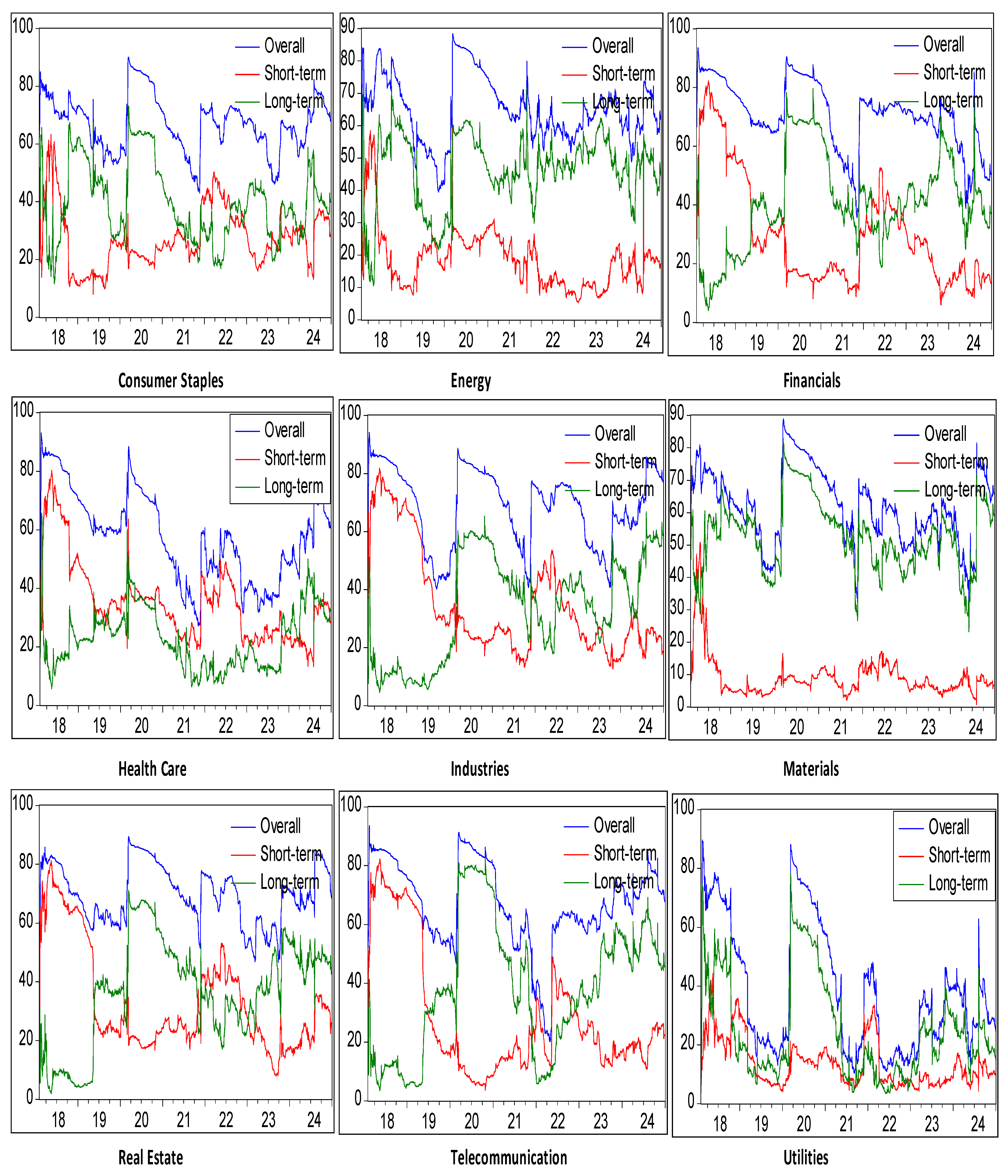 Economies 13 00313 g005a