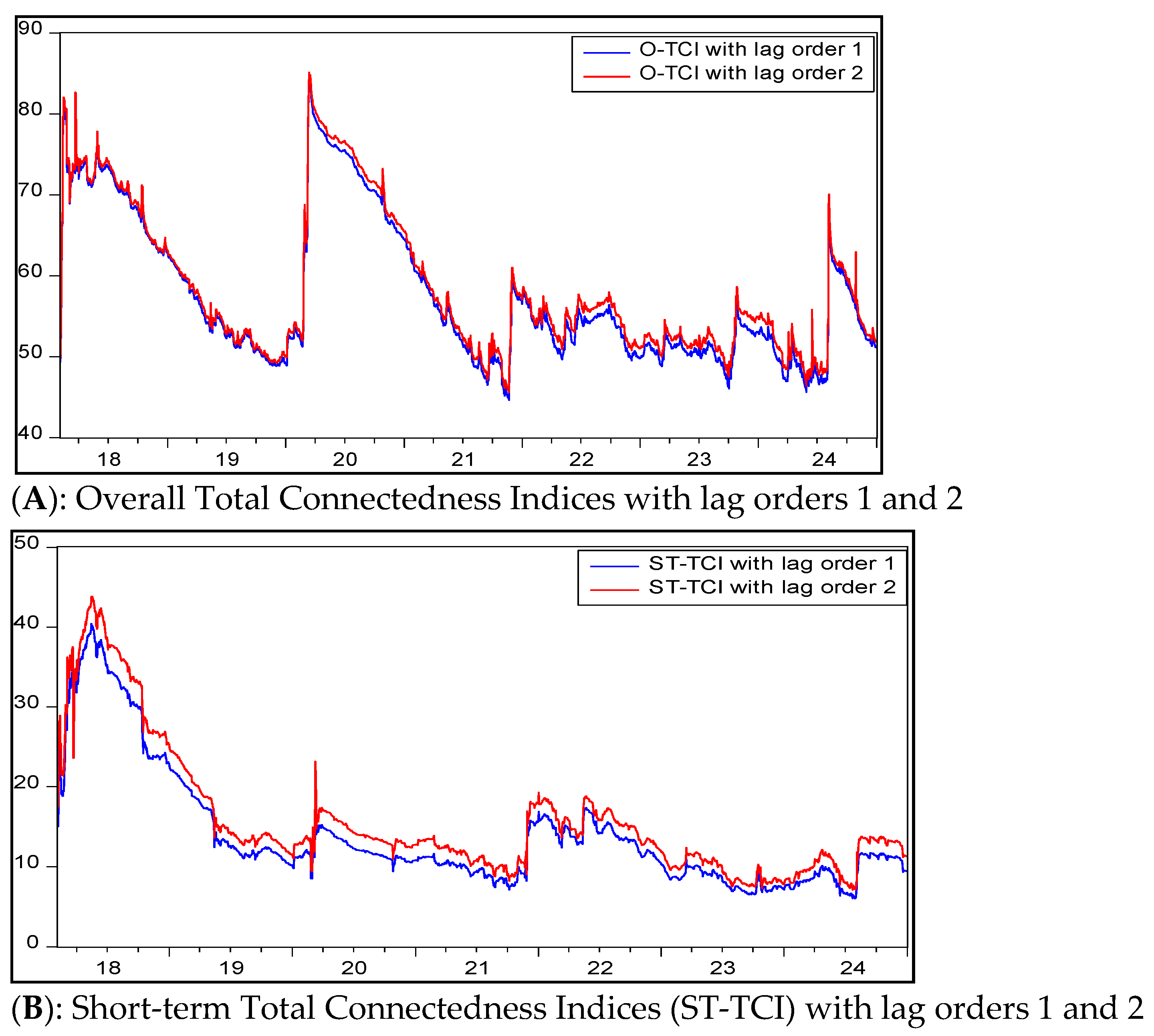 Economies 13 00313 g008a
