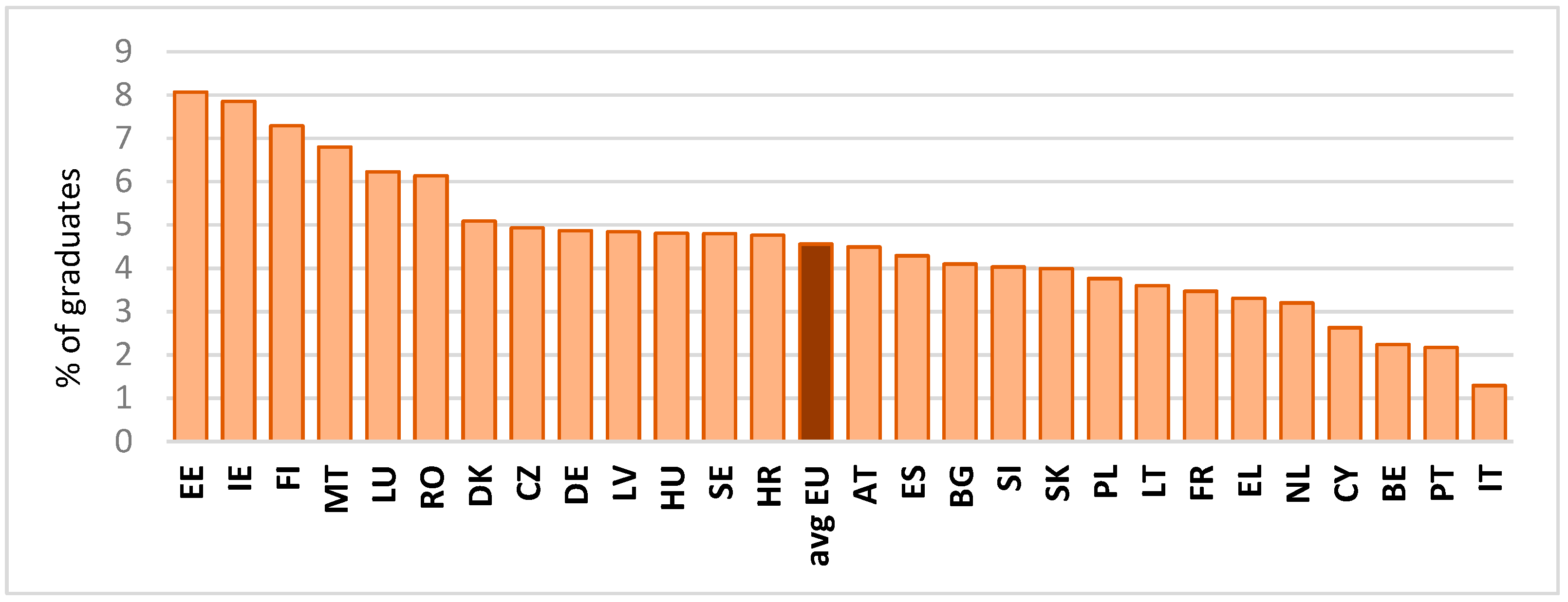 Economies 13 00315 g003