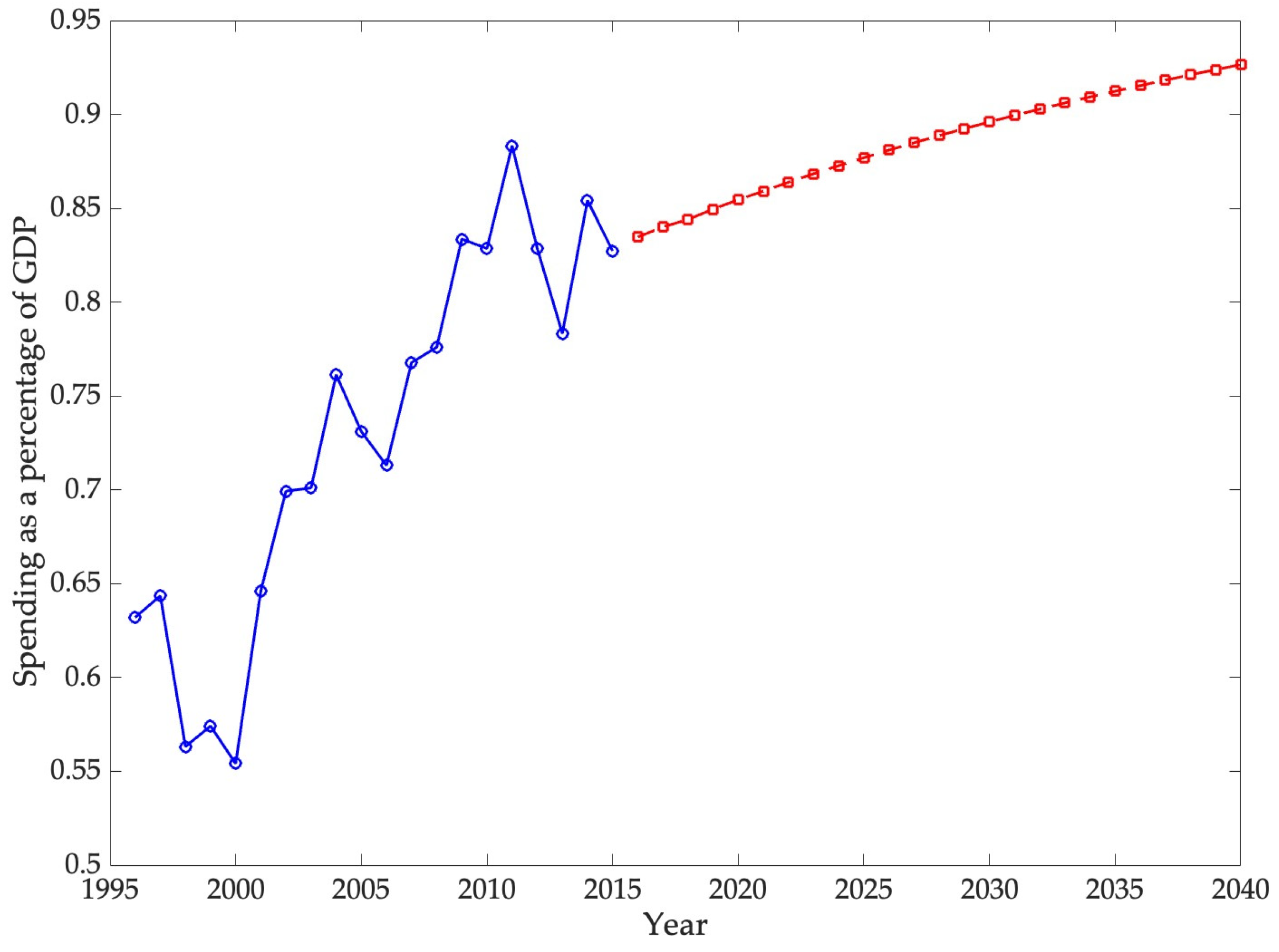 Economies 13 00316 g003