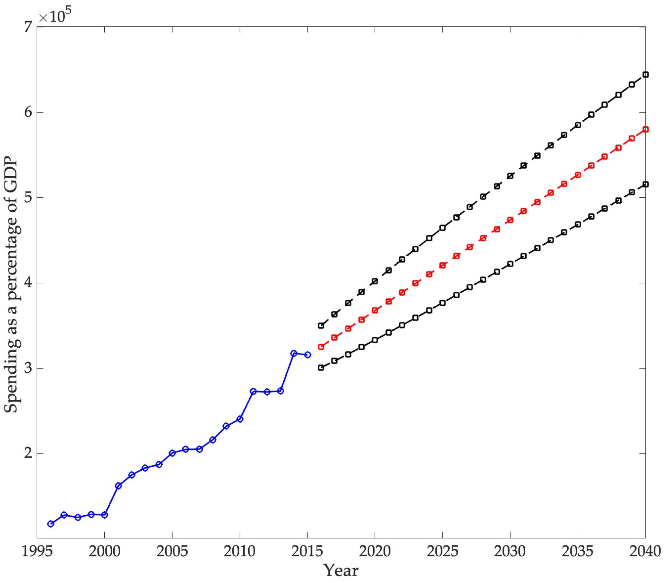 Economies 13 00316 g004