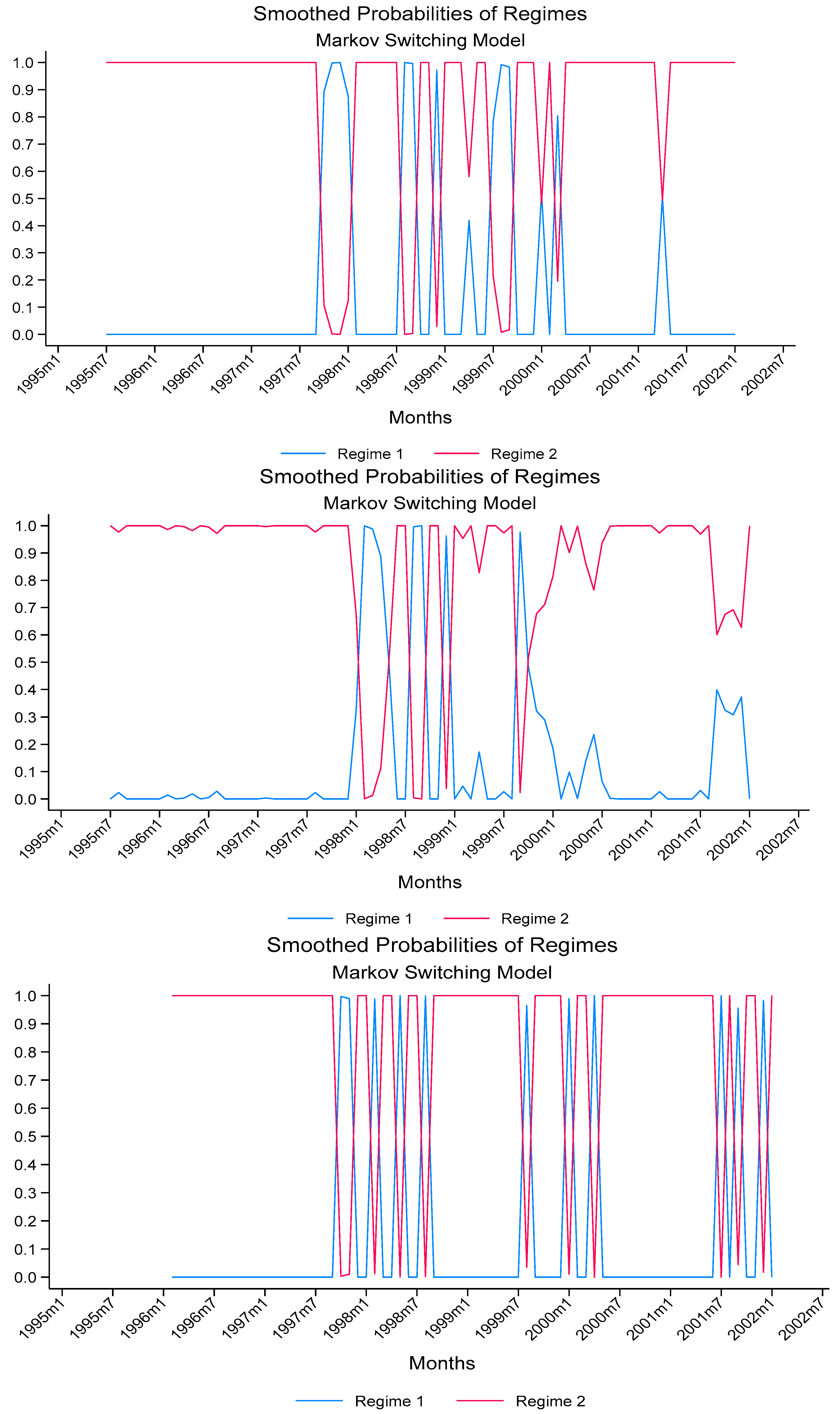 Economies 13 00320 g001