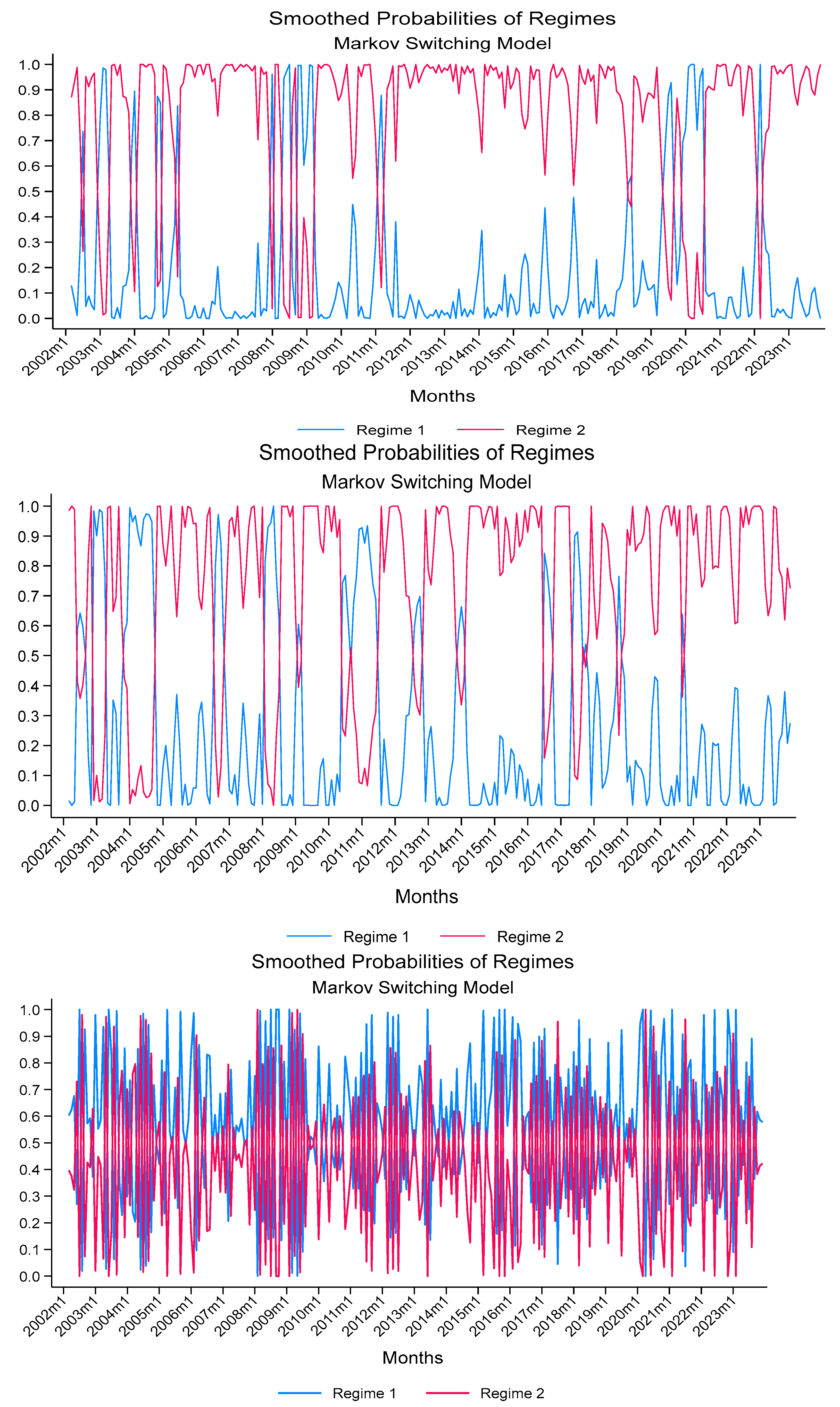 Economies 13 00320 g002