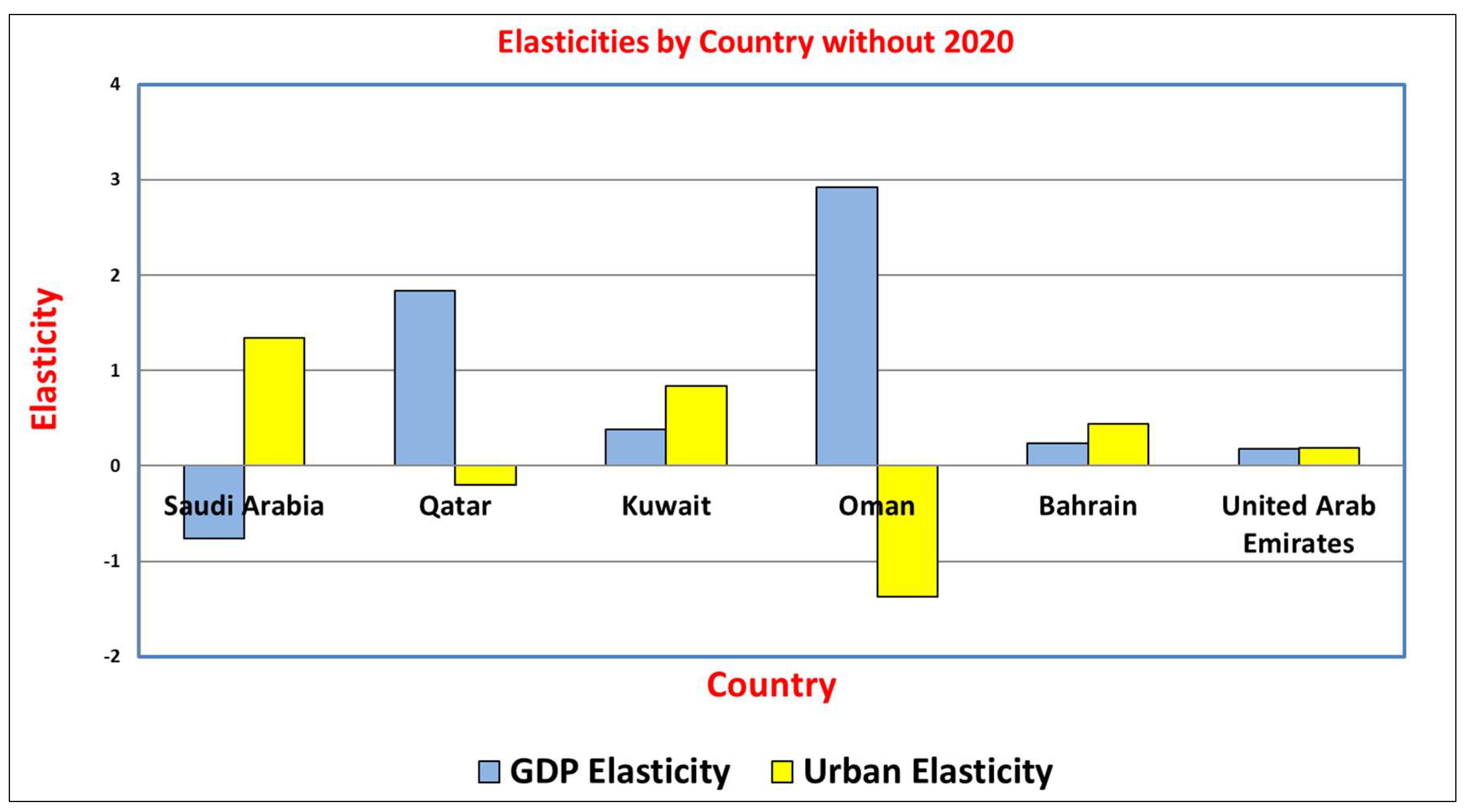Economies 13 00323 g003