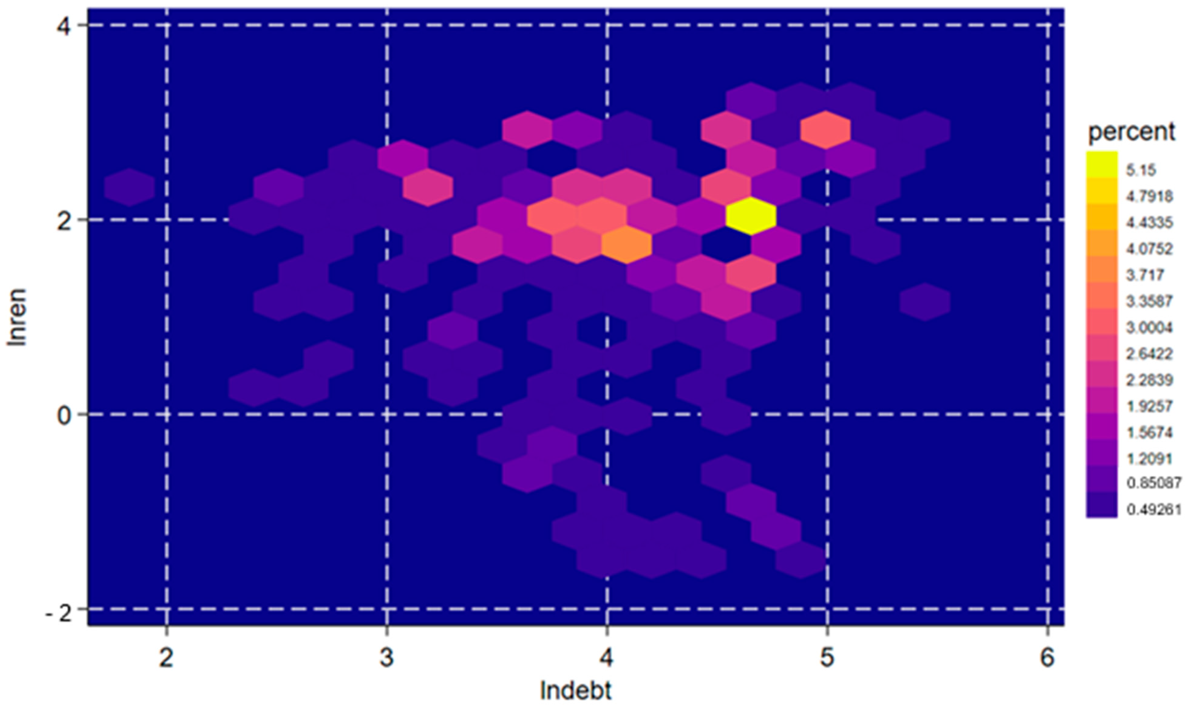 Economies 13 00329 g002 Economies 13 00329 g002