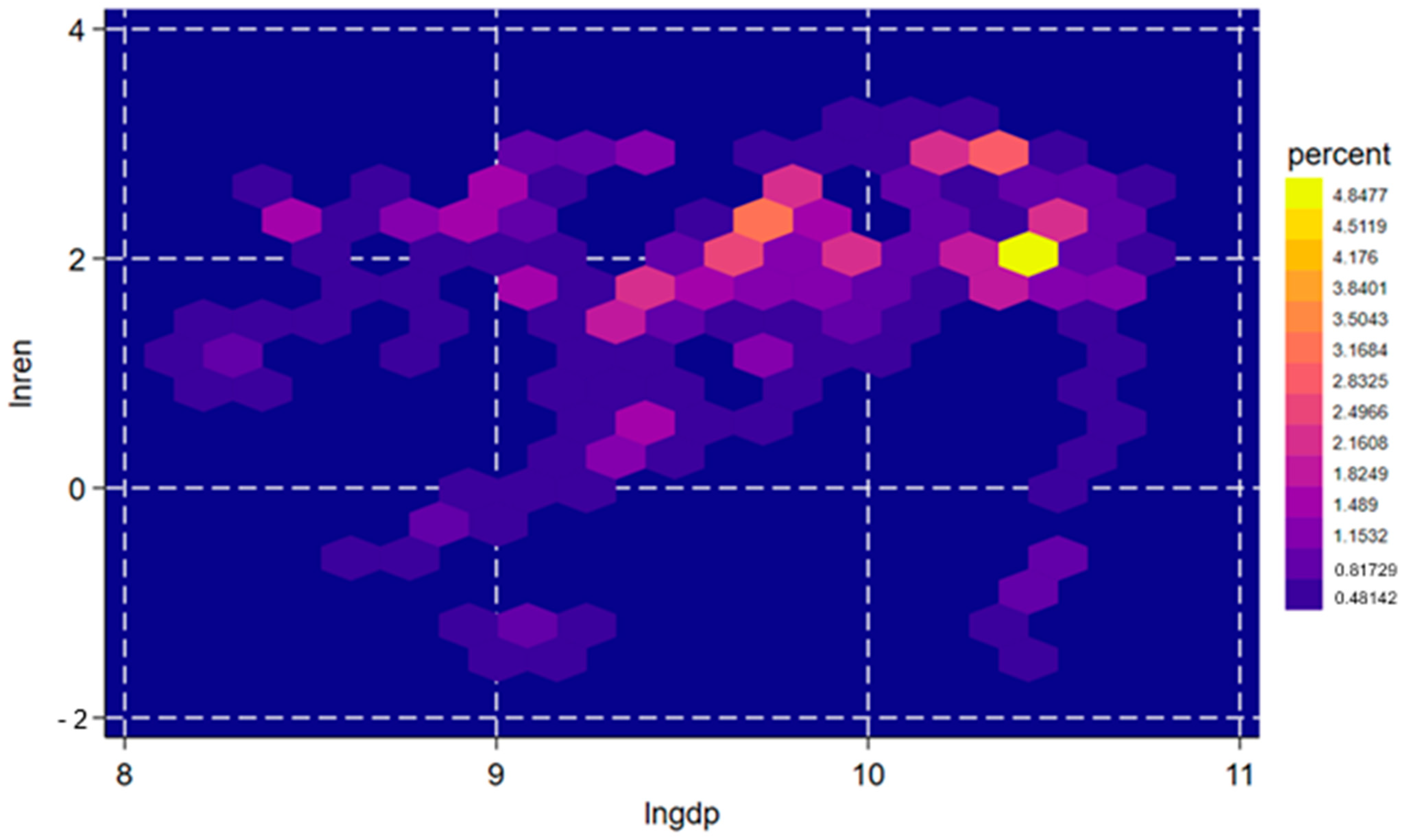 Economies 13 00329 g003 Economies 13 00329 g003