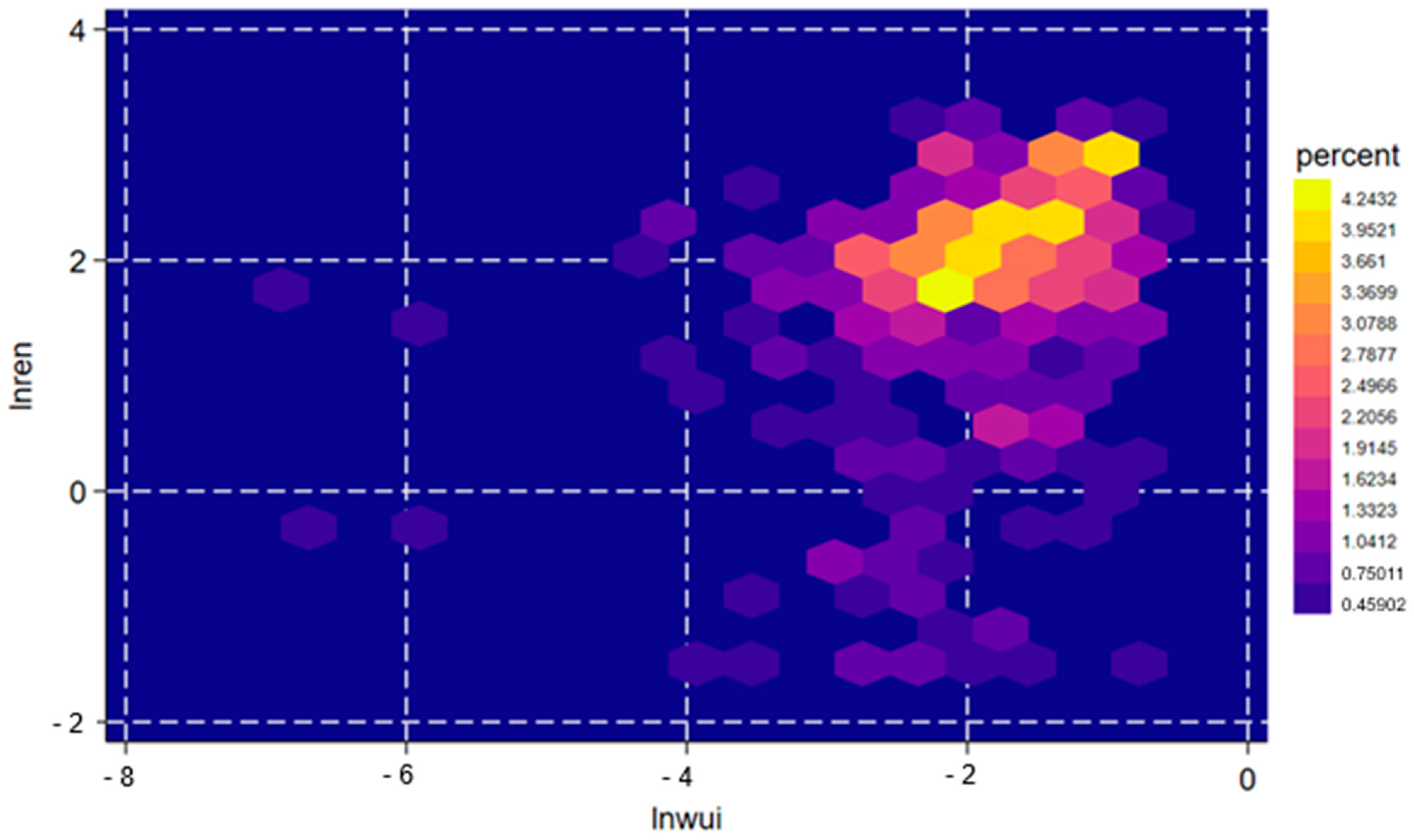 Economies 13 00329 g005 Economies 13 00329 g005