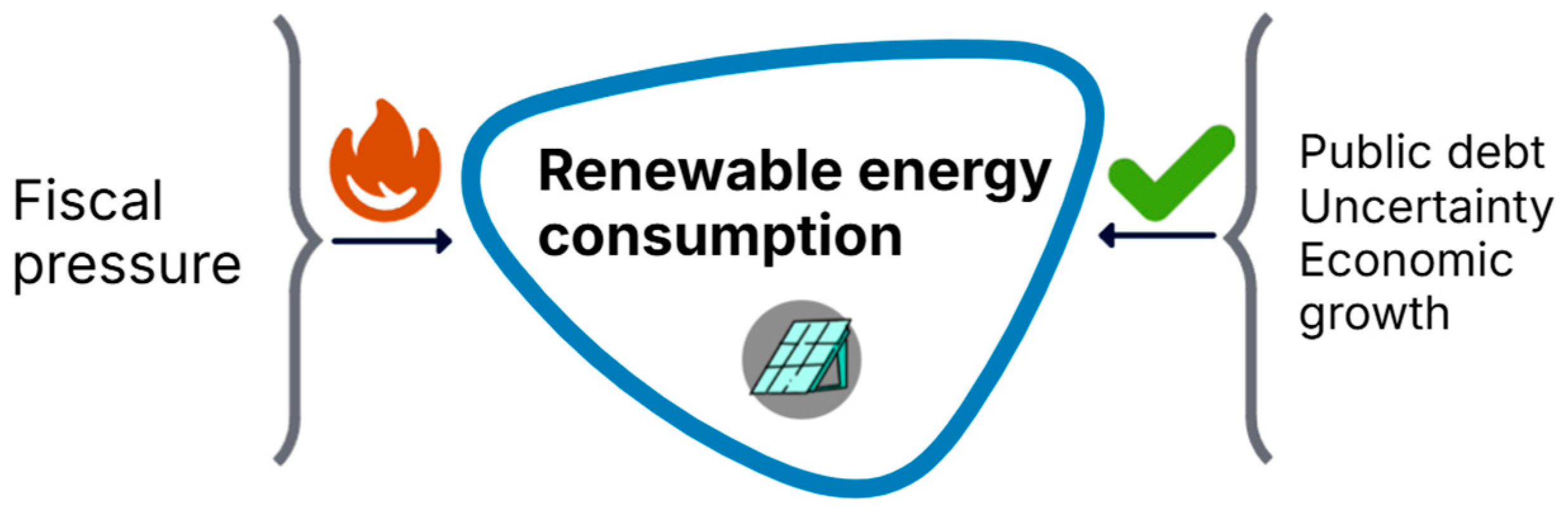 Economies 13 00329 g007 Economies 13 00329 g007