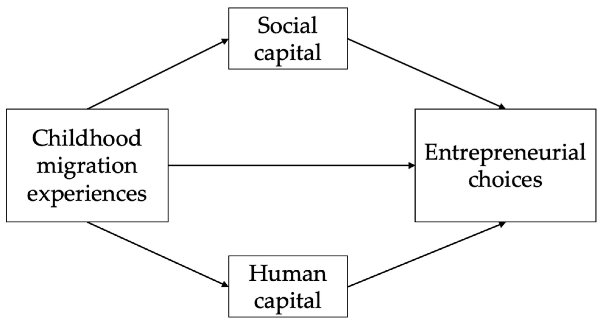Economies 13 00330 g001 Economies 13 00330 g001