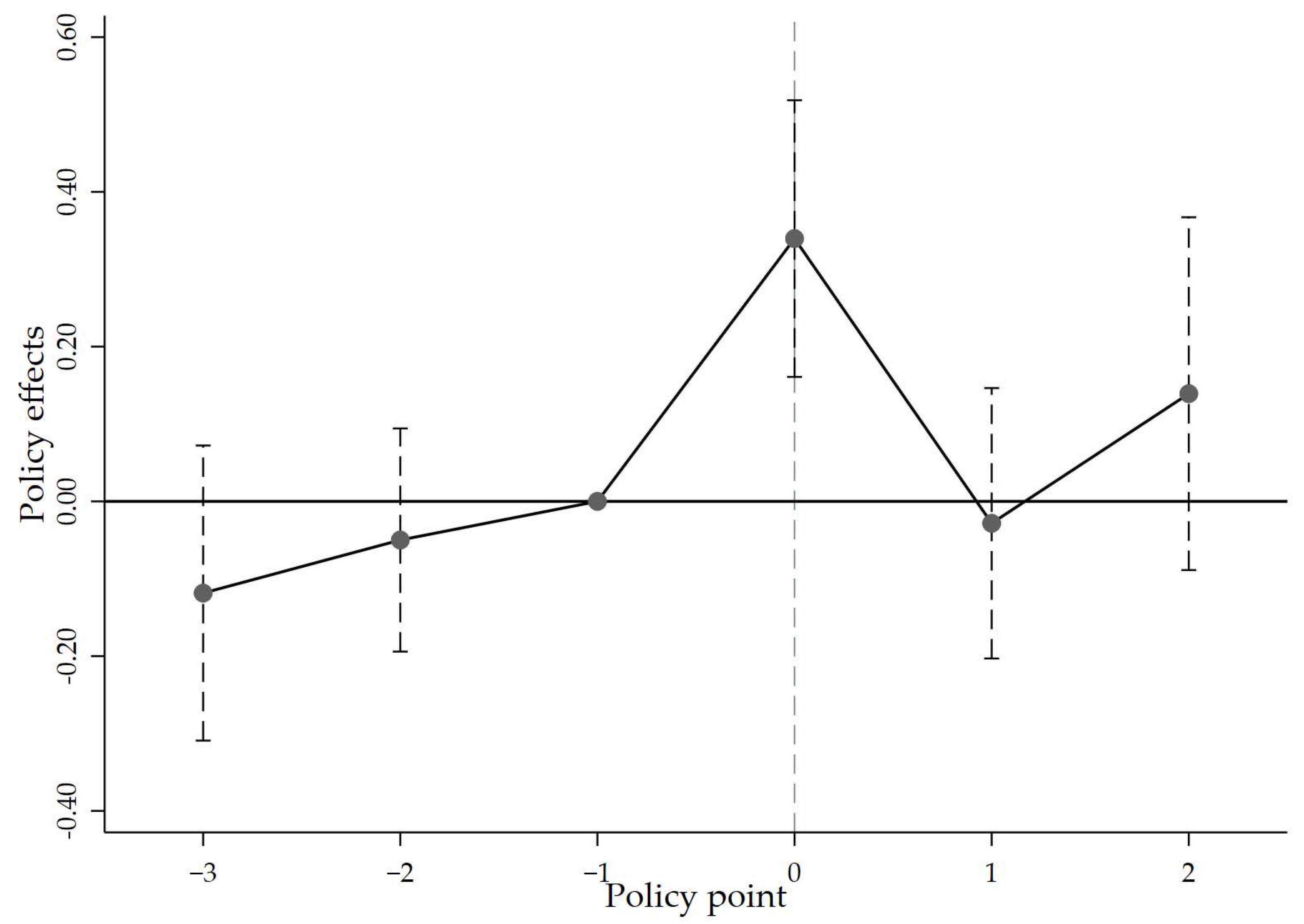 Economies 13 00331 g002 Economies 13 00331 g002