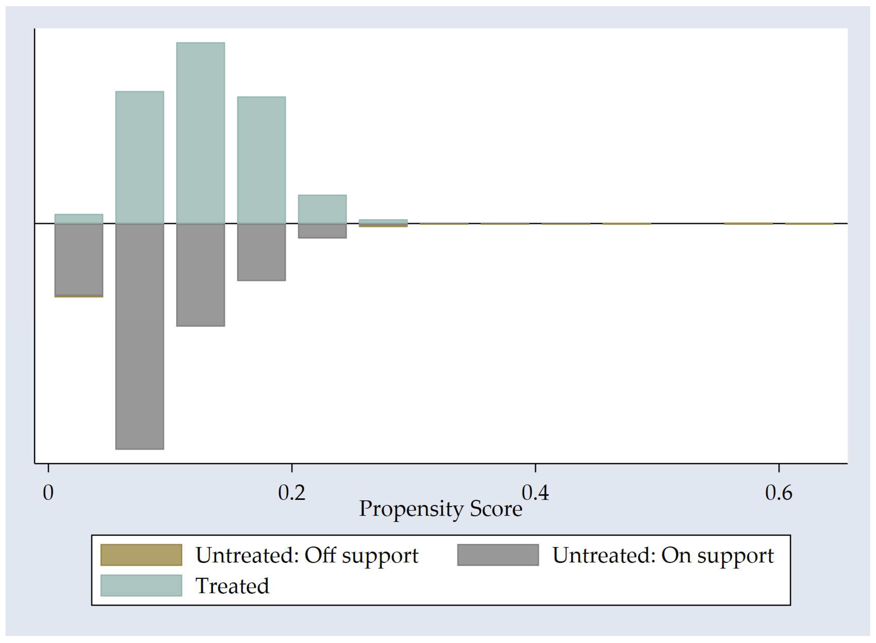 Economies 13 00331 g004 Economies 13 00331 g004