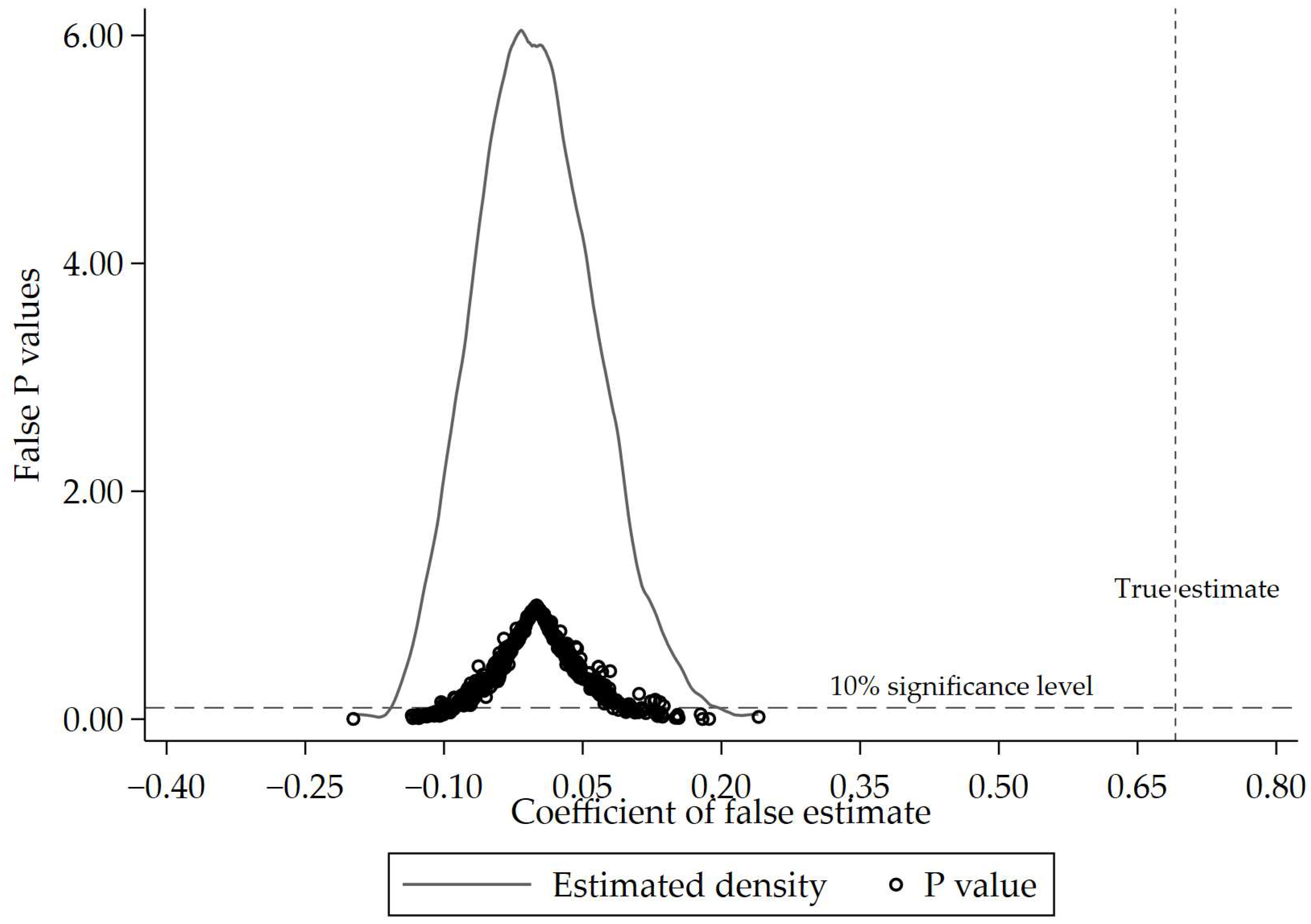 Economies 13 00331 g006 Economies 13 00331 g006