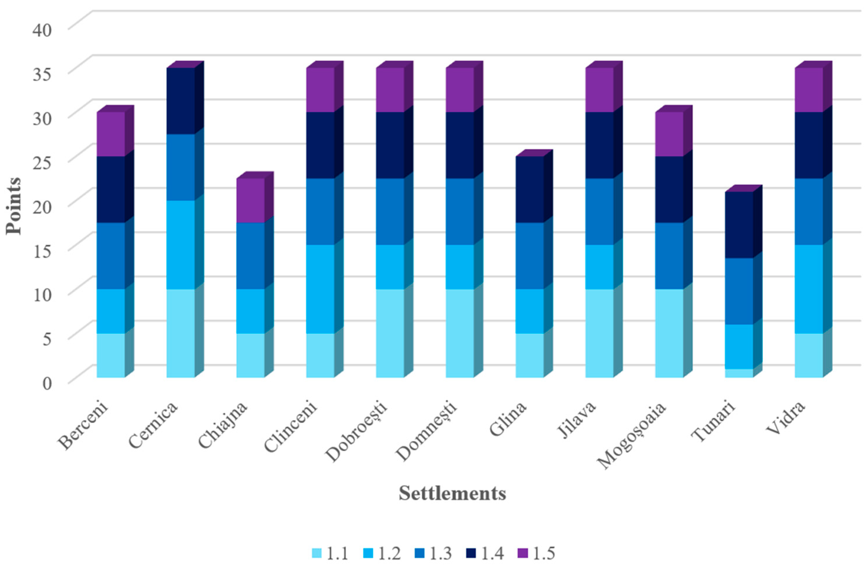 Economies 13 00335 g003
