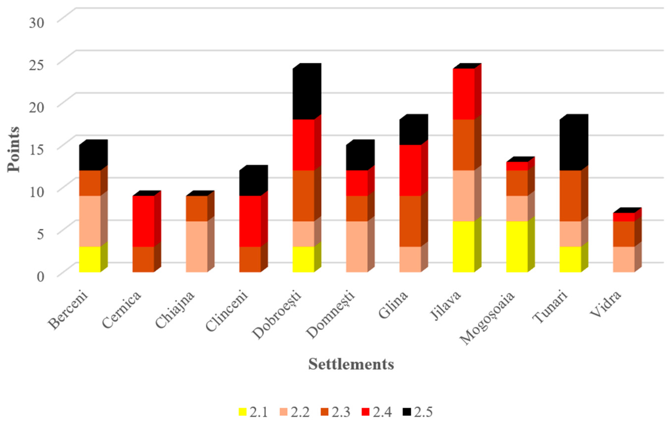 Economies 13 00335 g004