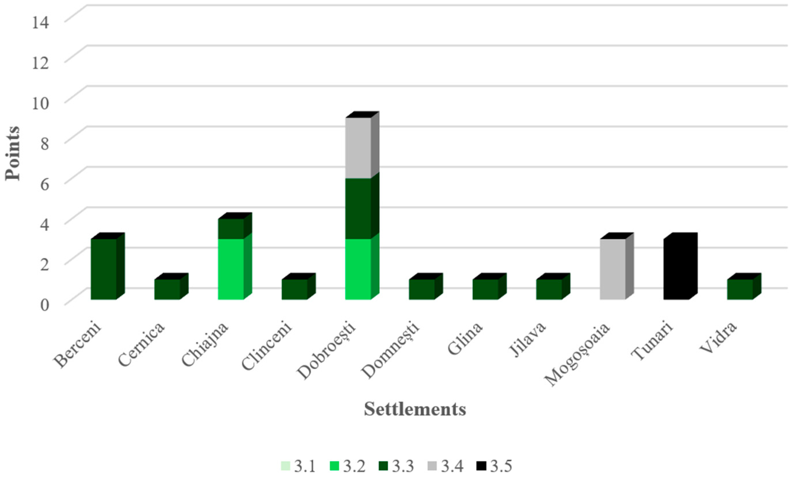 Economies 13 00335 g005