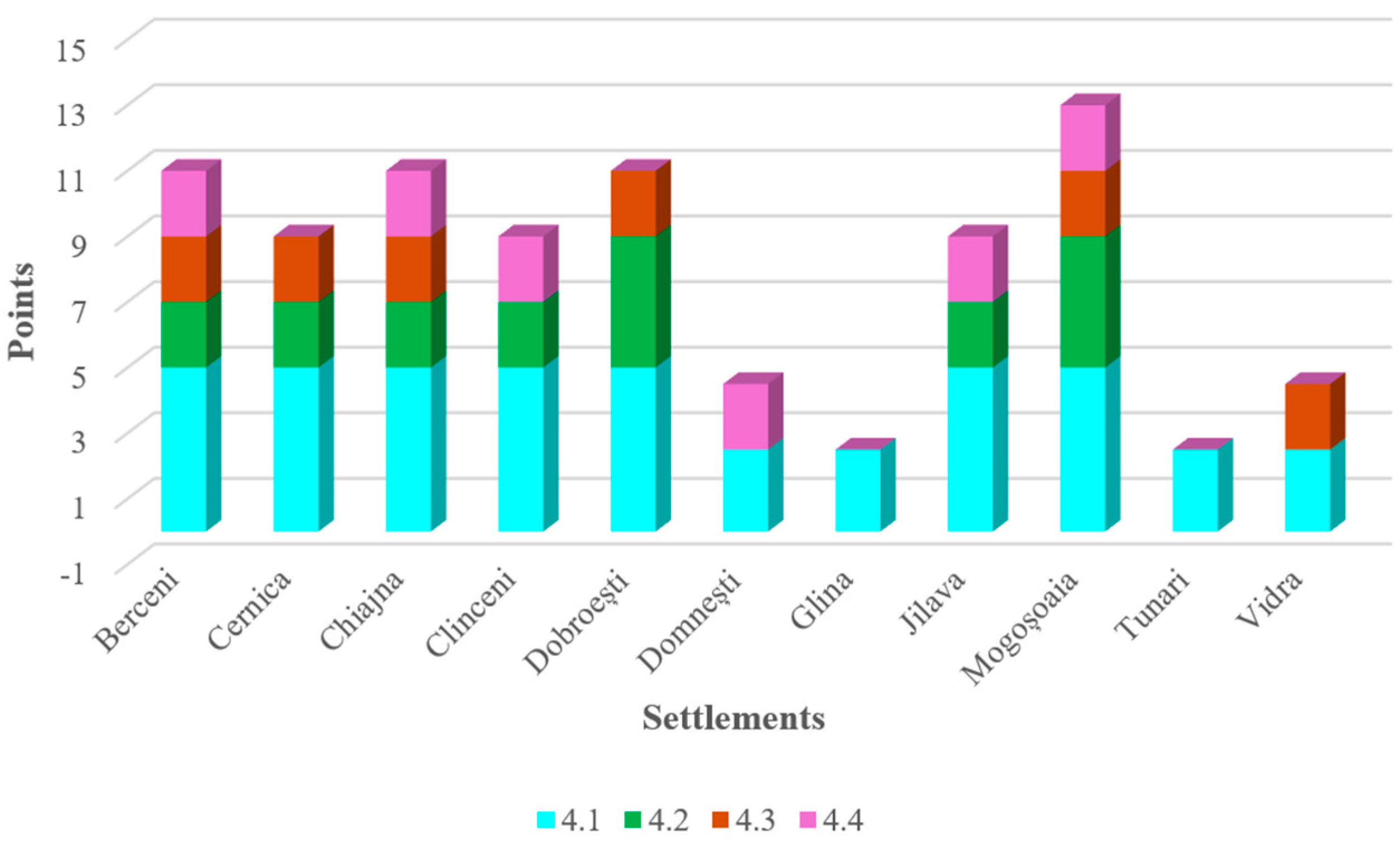 Economies 13 00335 g007