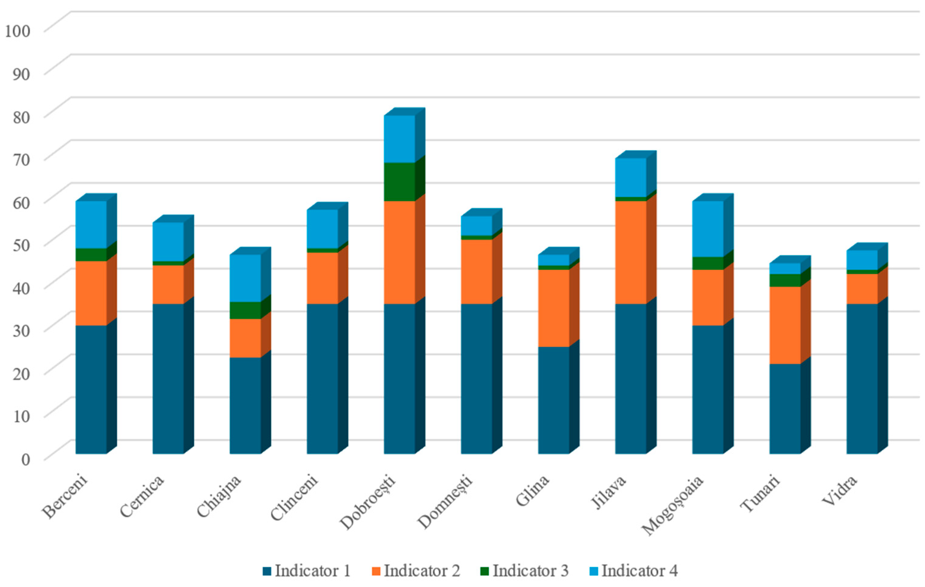 Economies 13 00335 g008